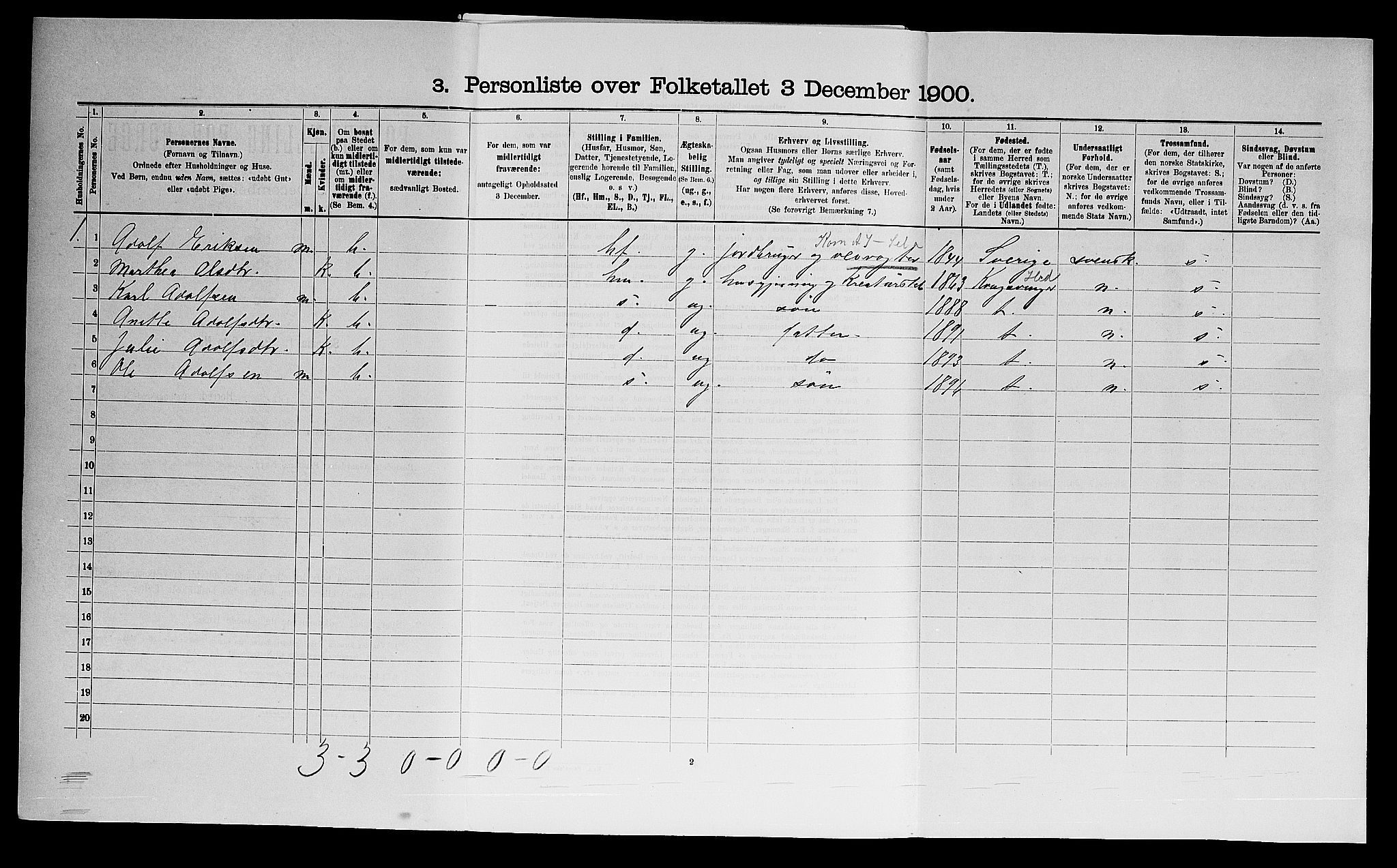 SAO, 1900 census for Eidsberg, 1900