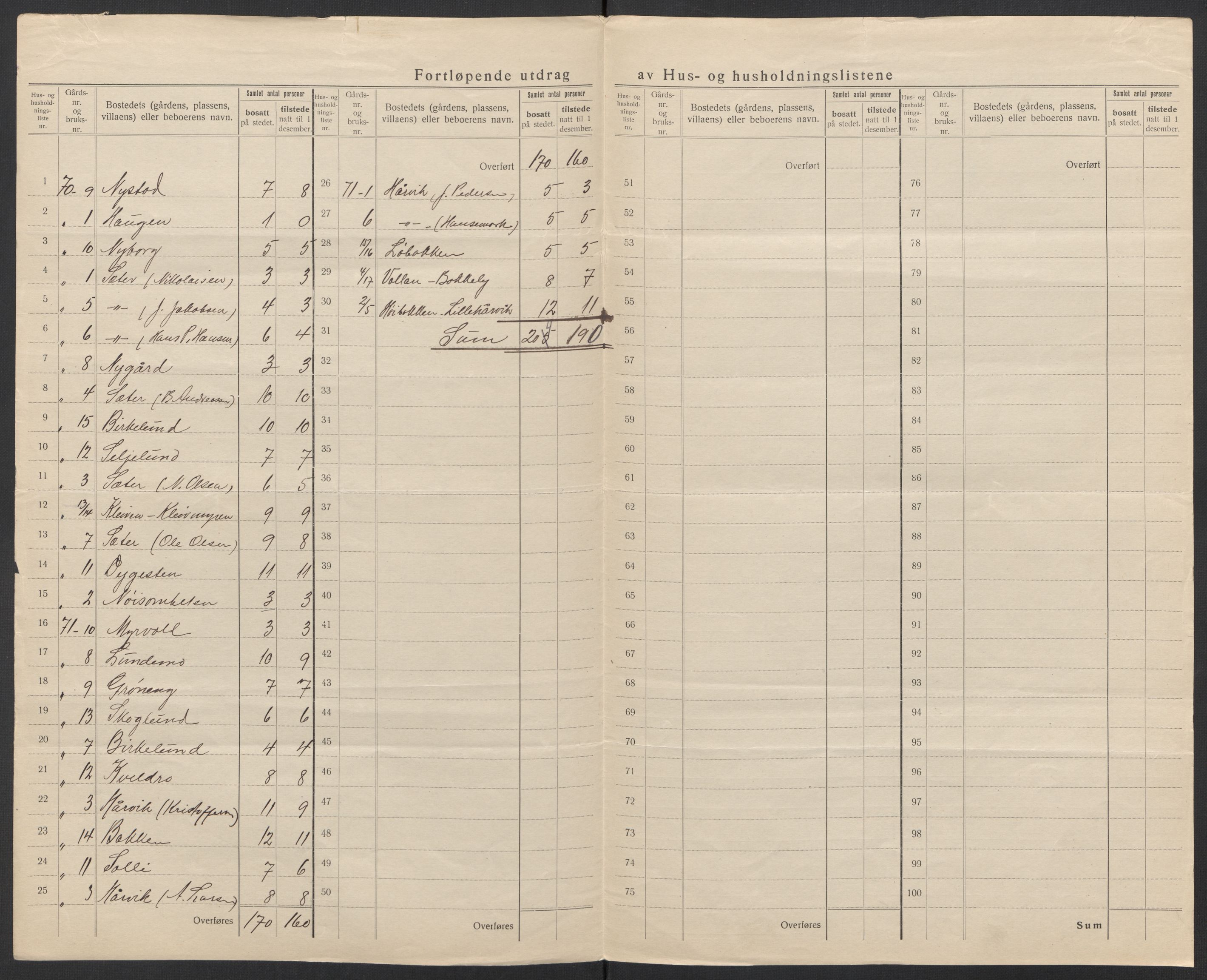 SAT, 1920 census for Tjeldsund, 1920, p. 24