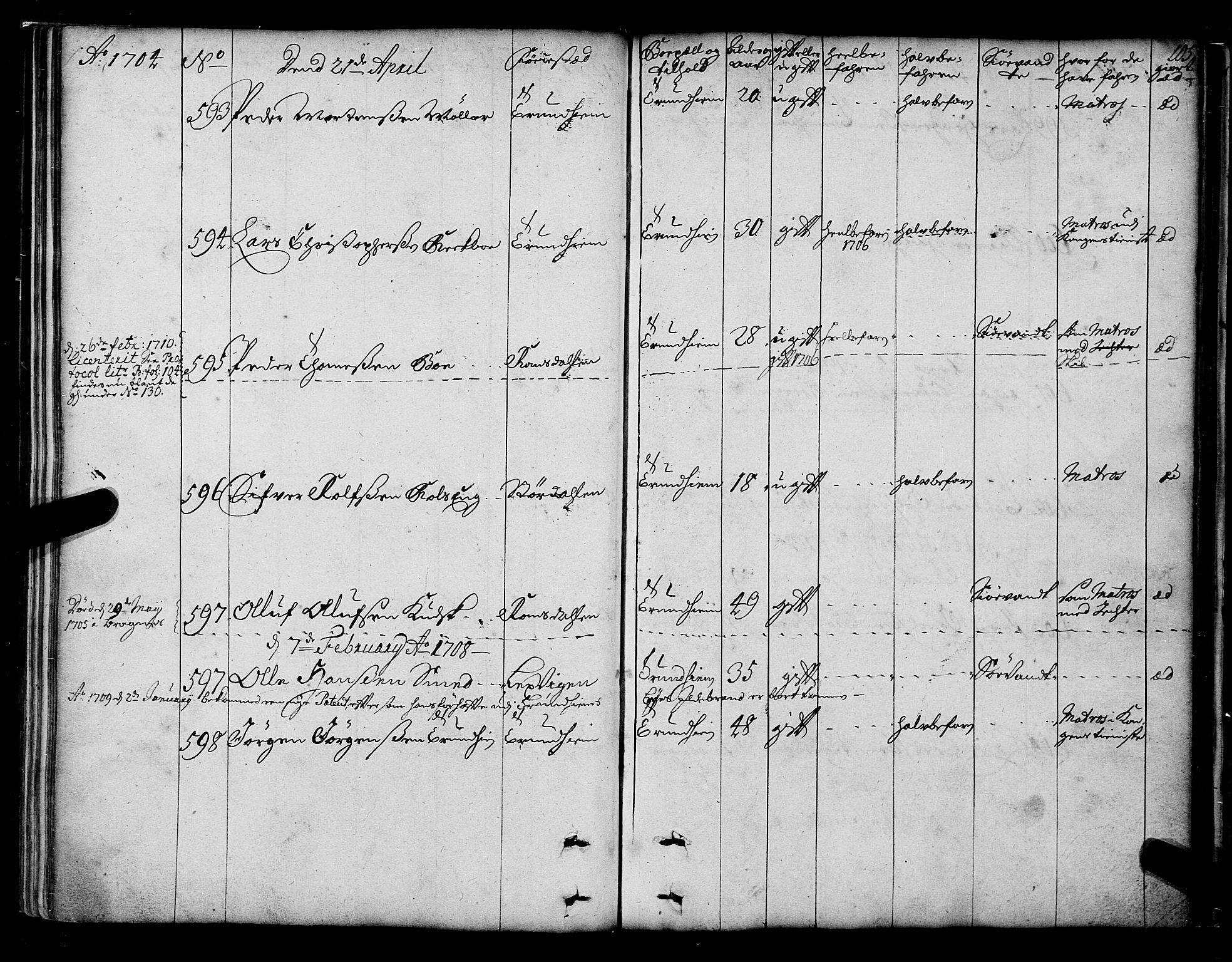 Sjøinnrulleringen - Trondhjemske distrikt, AV/SAT-A-5121/01/L0003/0001: -- / Hovedrulle over sjødolk i Trondhjems innrullerings-distrikt, 1704-1707, p. 105