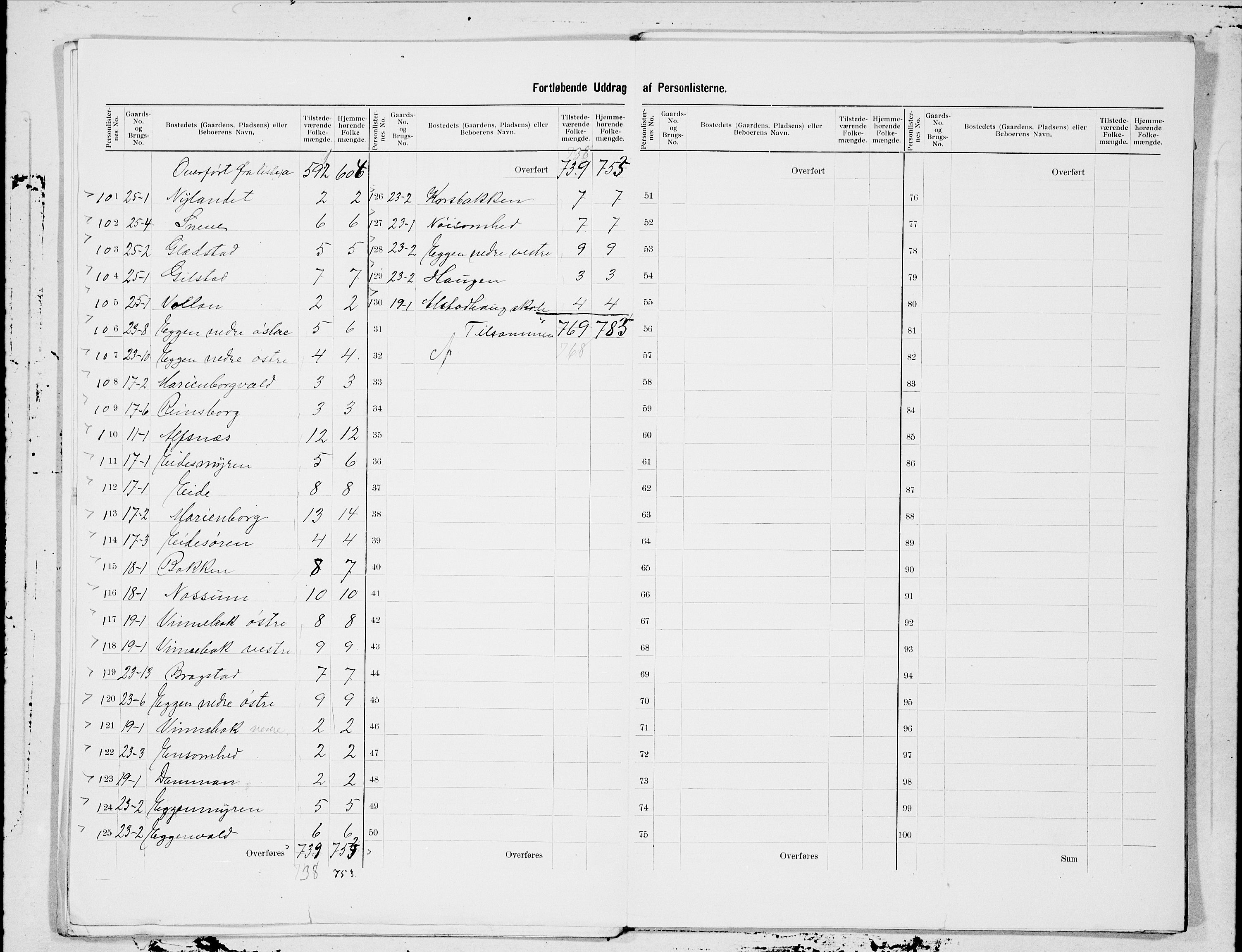 SAT, 1900 census for Skogn, 1900, p. 5