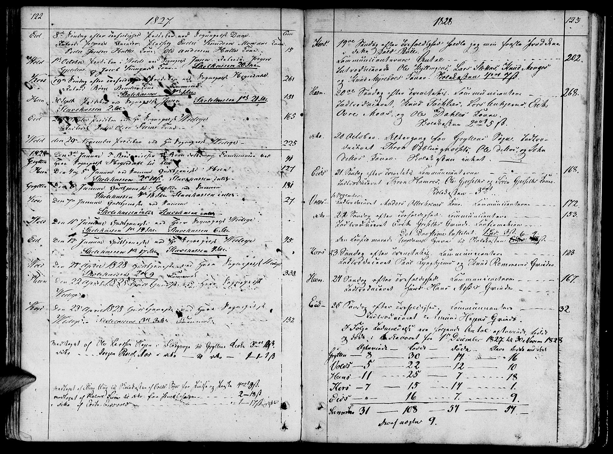 Ministerialprotokoller, klokkerbøker og fødselsregistre - Møre og Romsdal, SAT/A-1454/544/L0570: Parish register (official) no. 544A03, 1807-1817, p. 122-123