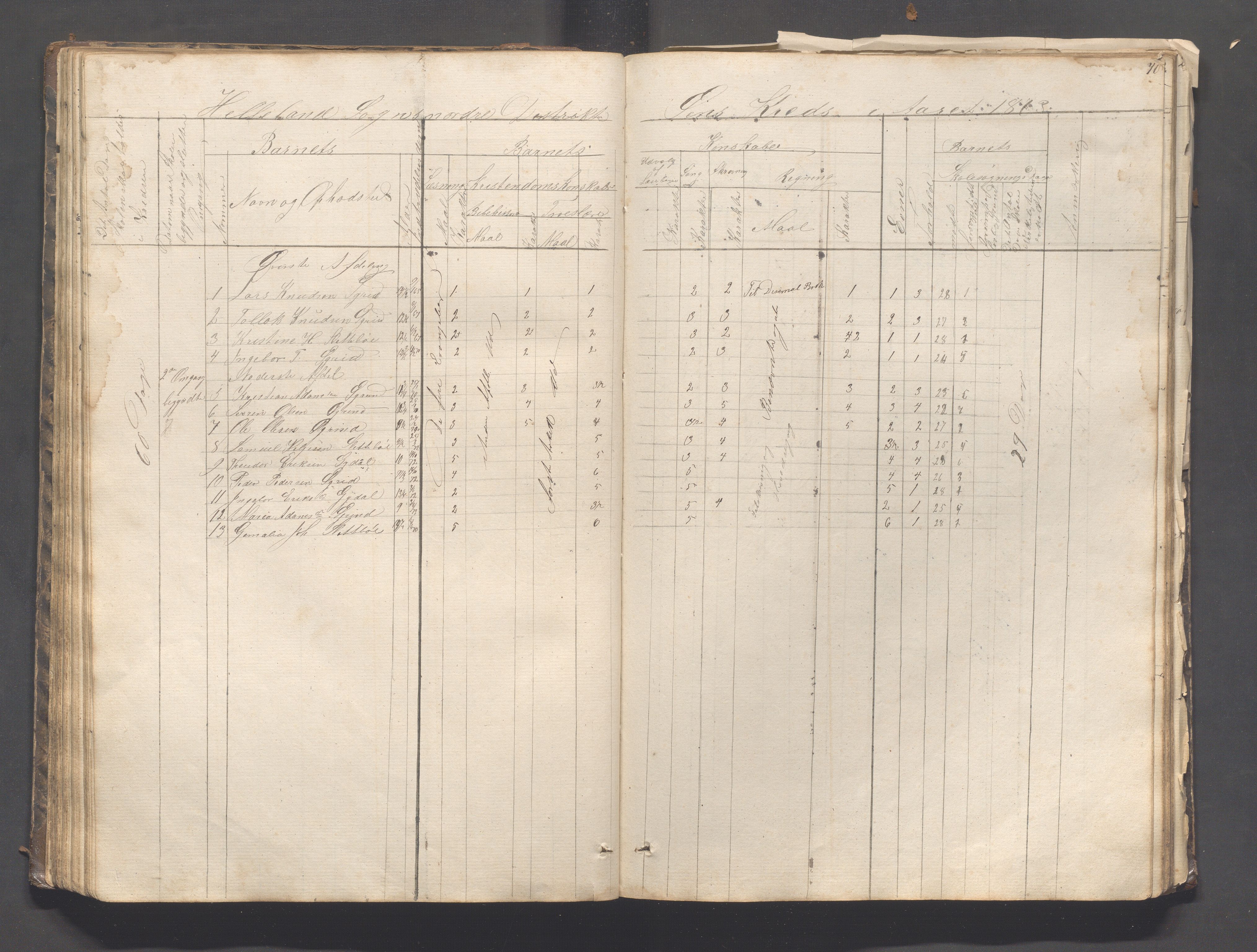 Helleland kommune - Skolekommisjonen/skolestyret, IKAR/K-100486/H/L0003: Skoleprotokoll - Nordre distrikt, 1858-1888, p. 70