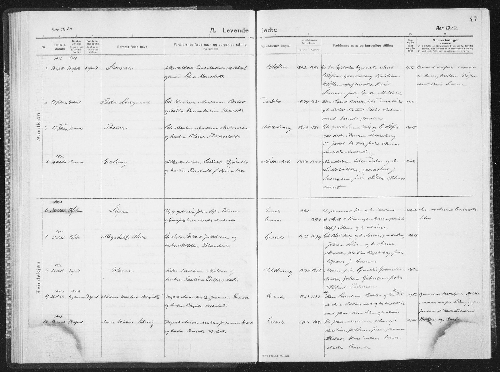 Ministerialprotokoller, klokkerbøker og fødselsregistre - Sør-Trøndelag, SAT/A-1456/659/L0747: Parish register (copy) no. 659C04, 1913-1938, p. 47