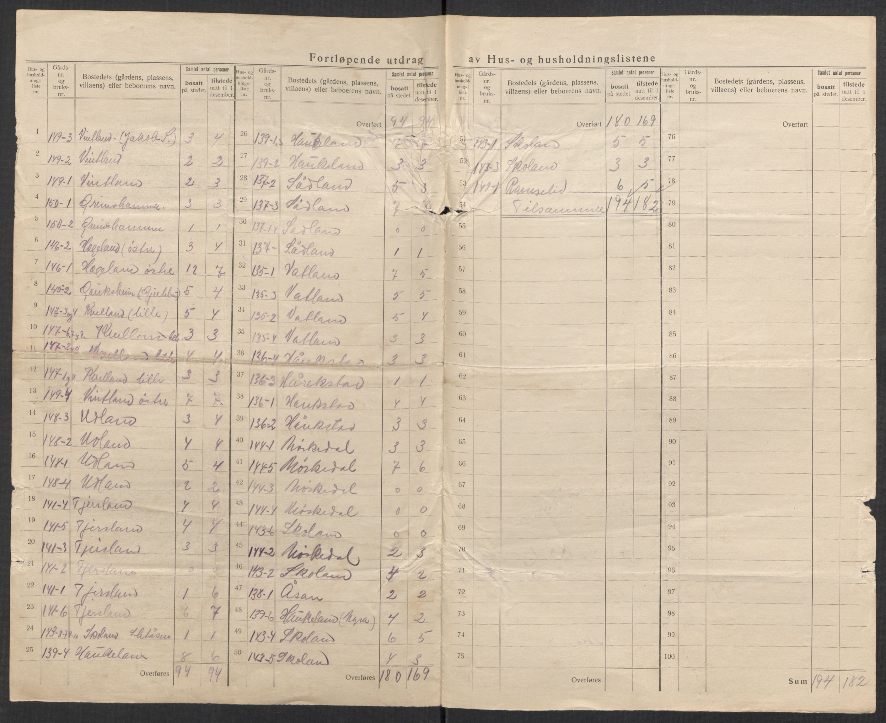 SAK, 1920 census for Lyngdal, 1920, p. 34