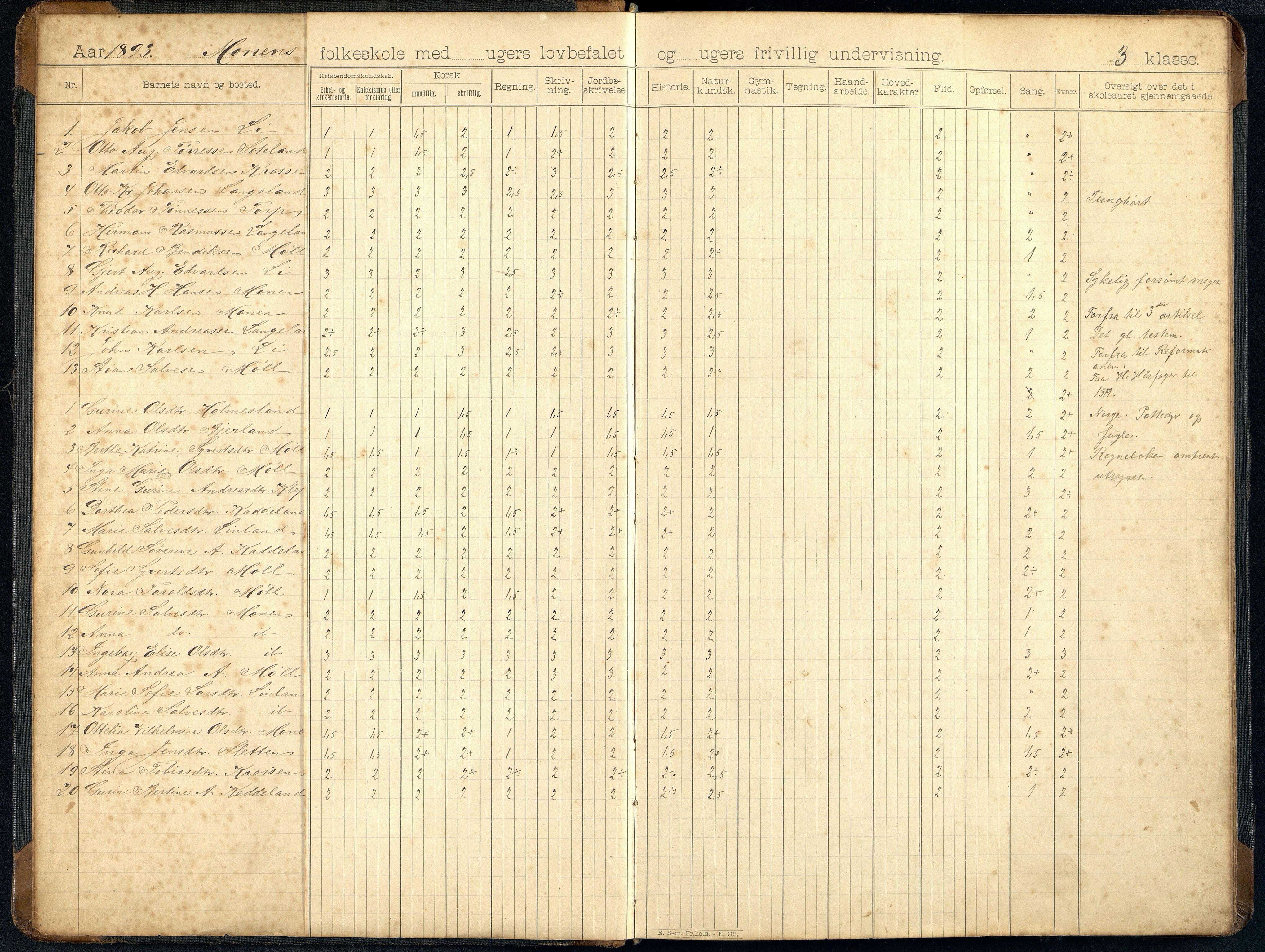 Holum kommune - Monen Skole, ARKSOR/1002HO551/H/L0003: Skoleprotokoll, 1893-1907