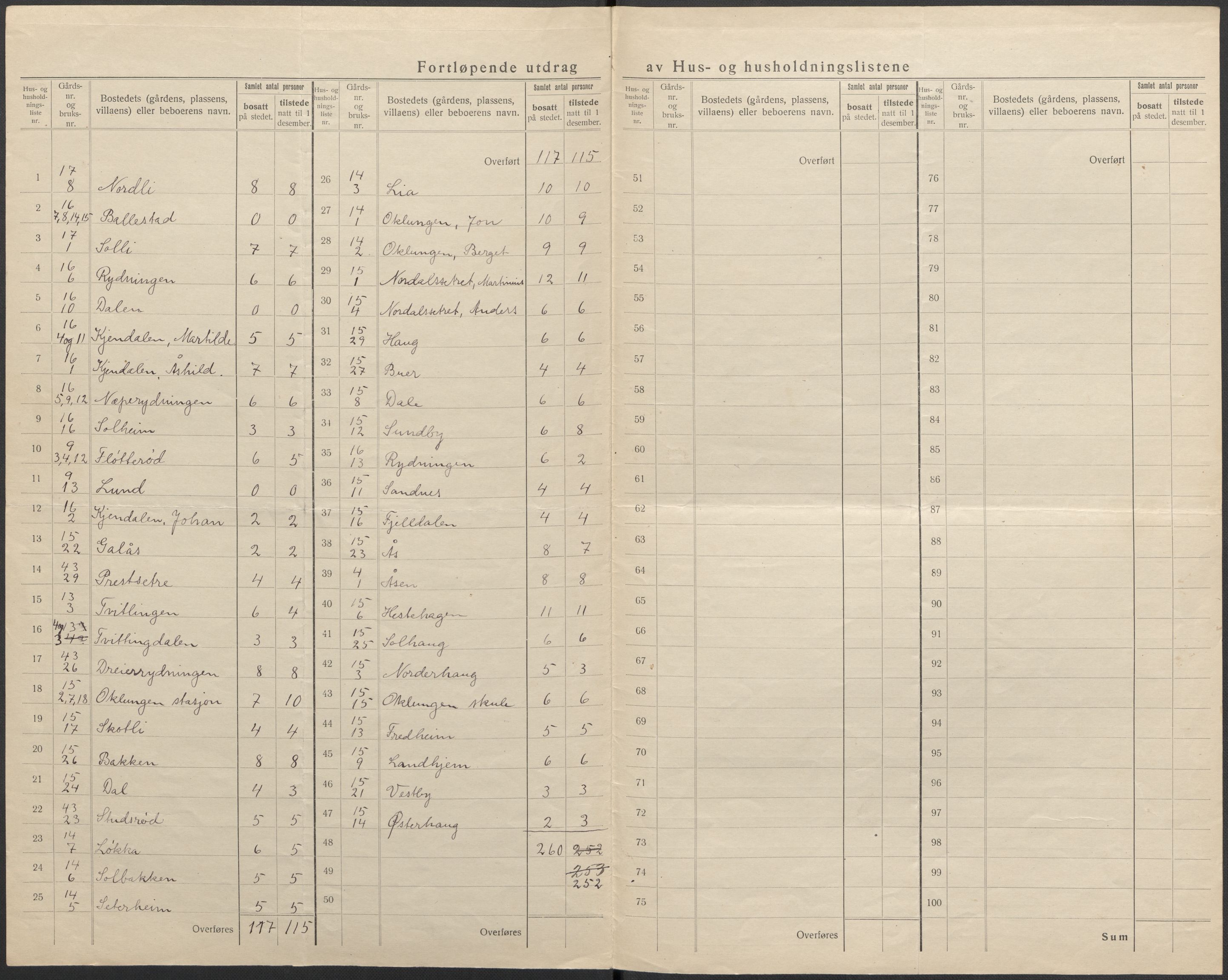 SAKO, 1920 census for Eidanger, 1920, p. 14