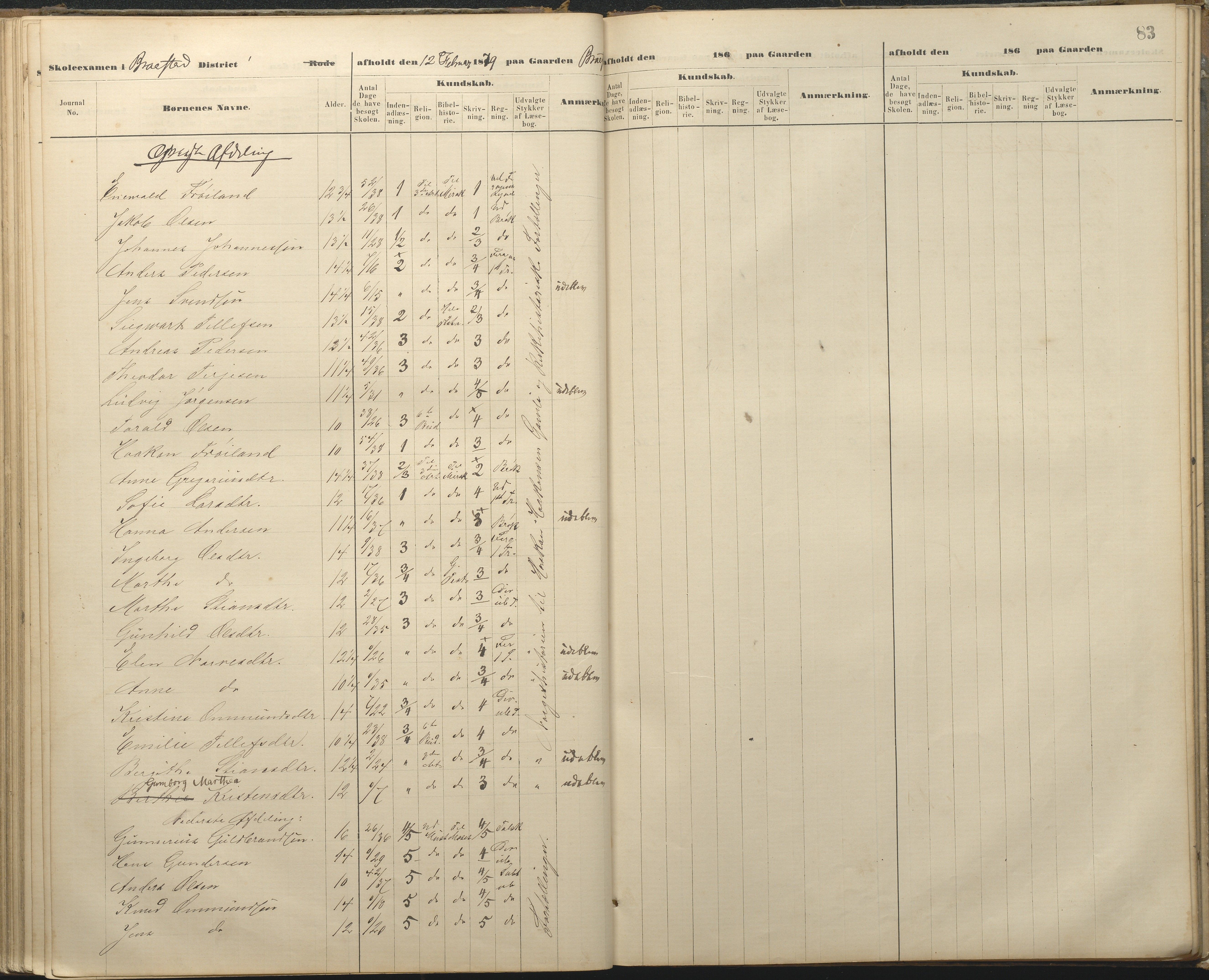 Øyestad kommune frem til 1979, AAKS/KA0920-PK/06/06A/L0048: Eksamensprotokoll, 1866-1879, p. 82