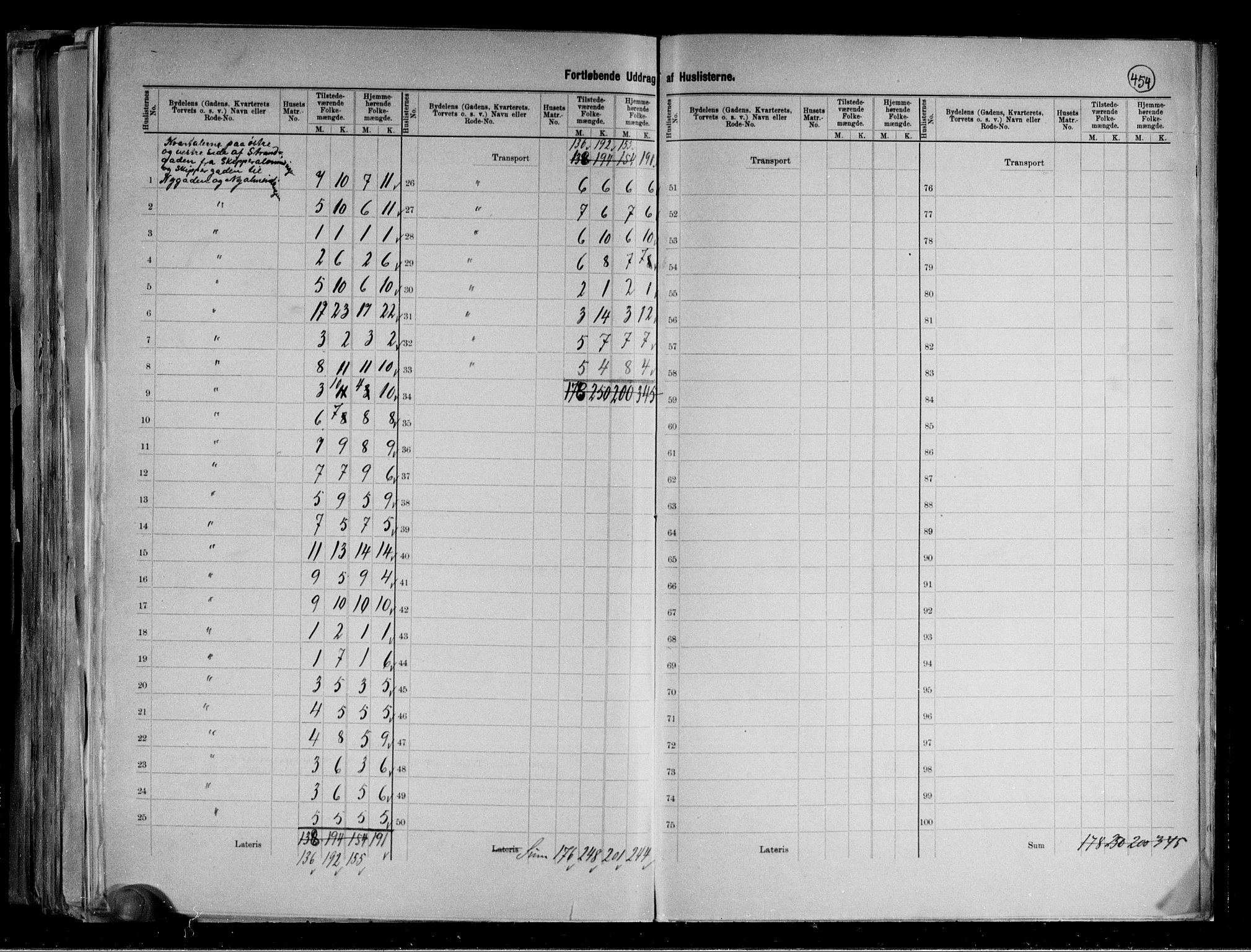 RA, 1891 census for 1106 Haugesund, 1891, p. 10