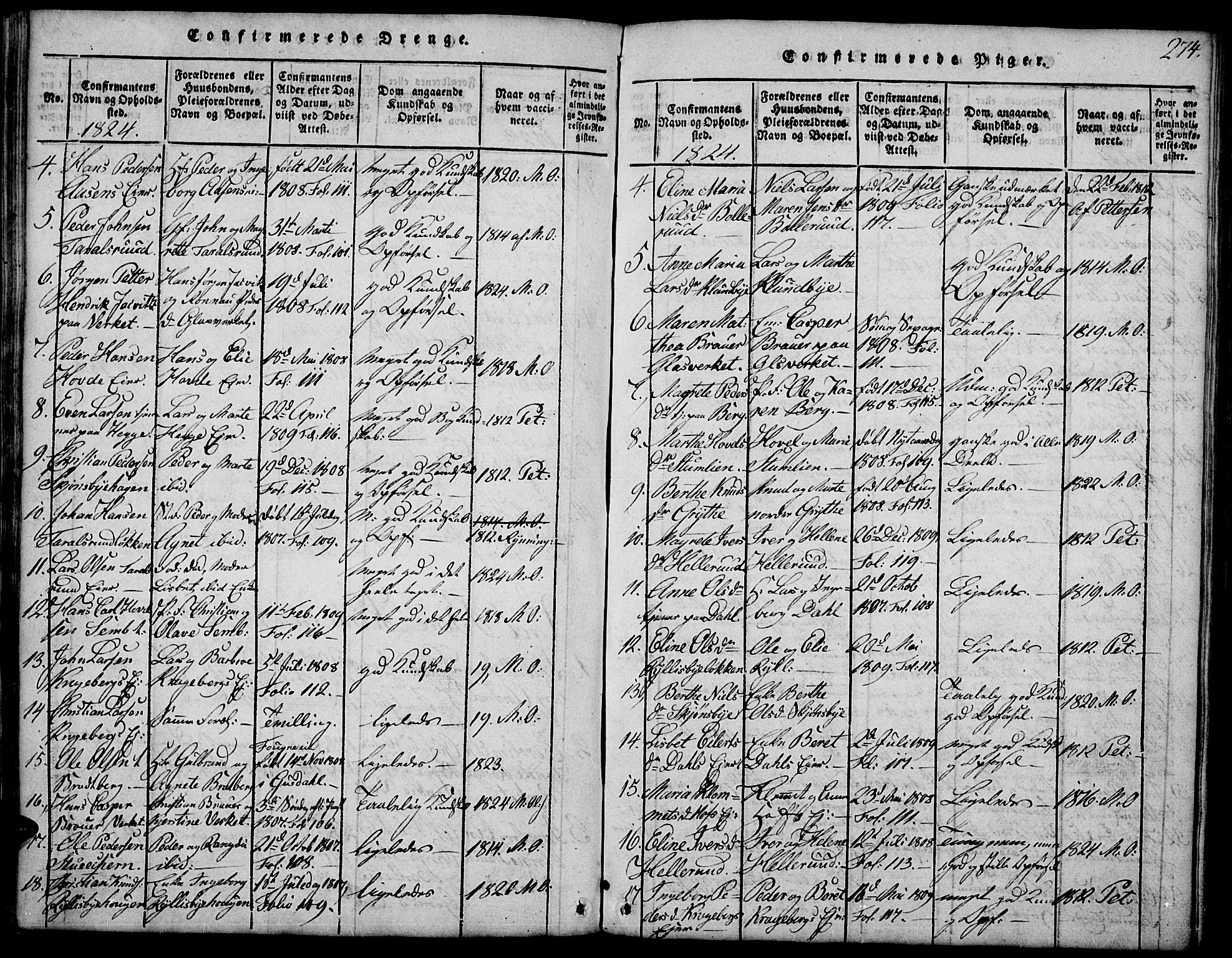 Biri prestekontor, SAH/PREST-096/H/Ha/Hab/L0001: Parish register (copy) no. 1, 1814-1828, p. 274
