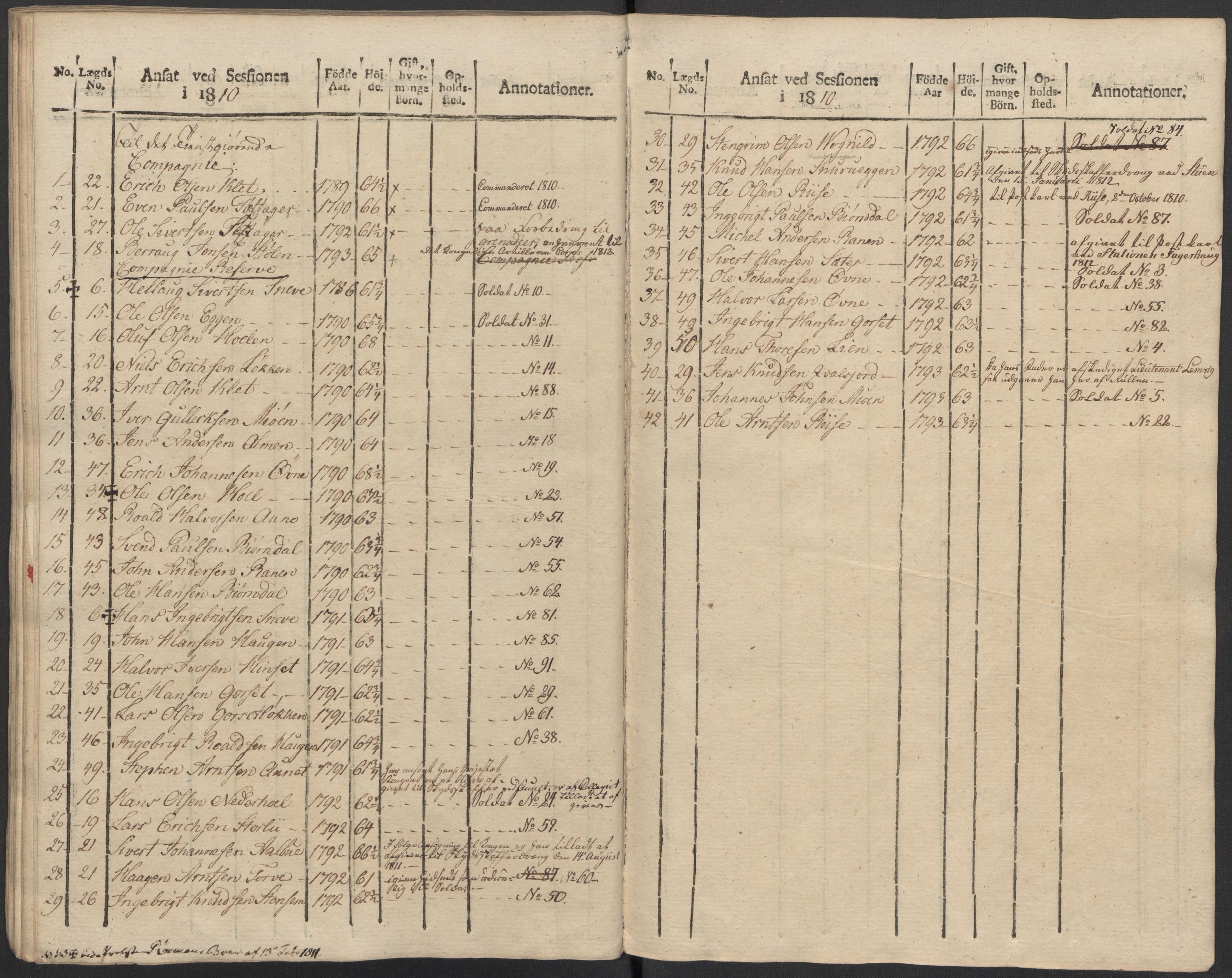 Generalitets- og kommissariatskollegiet, Det kongelige norske kommissariatskollegium, AV/RA-EA-5420/E/Eh/L0083c: 2. Trondheimske nasjonale infanteriregiment, 1810, p. 319