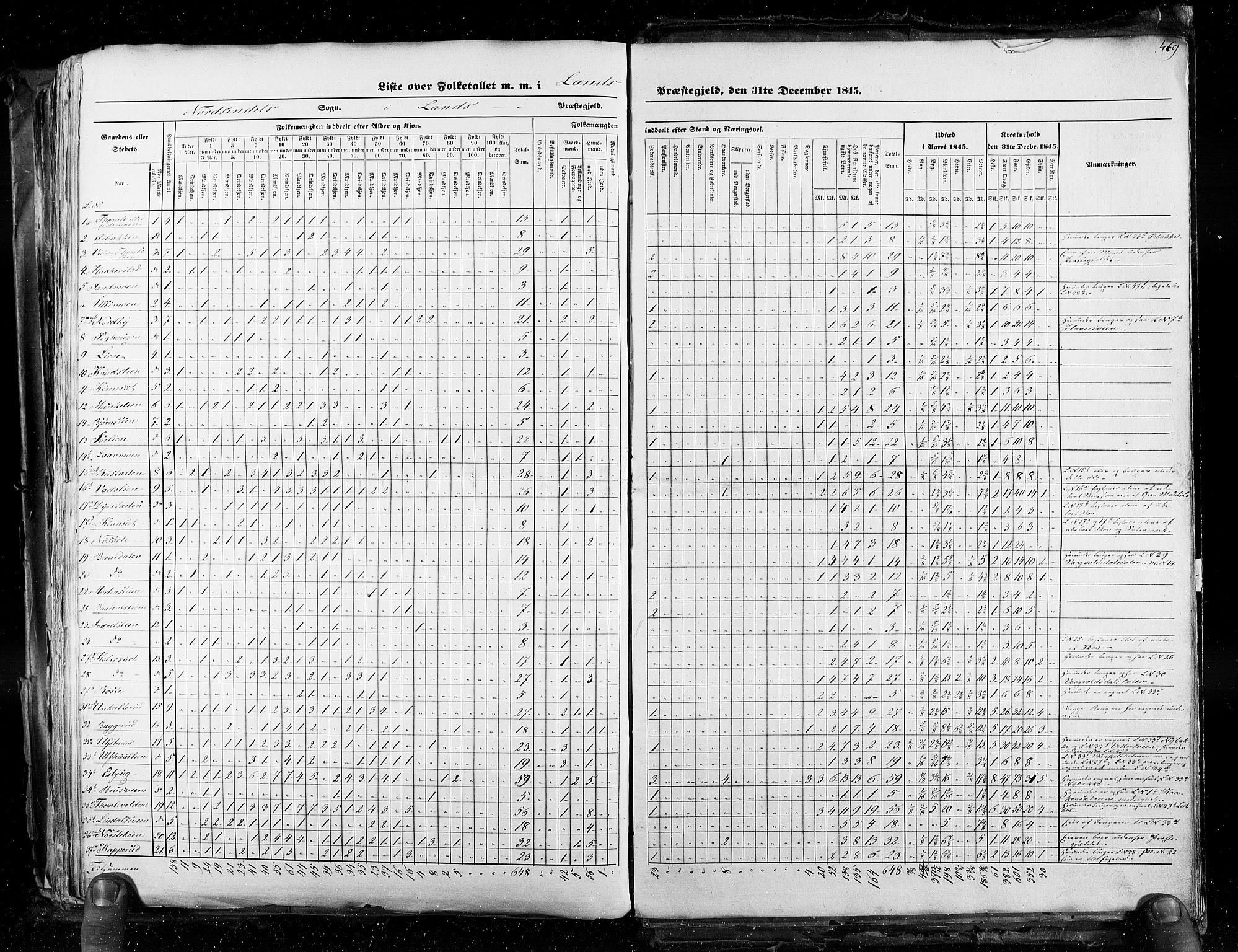 RA, Census 1845, vol. 3: Hedemarken amt og Kristians amt, 1845, p. 469