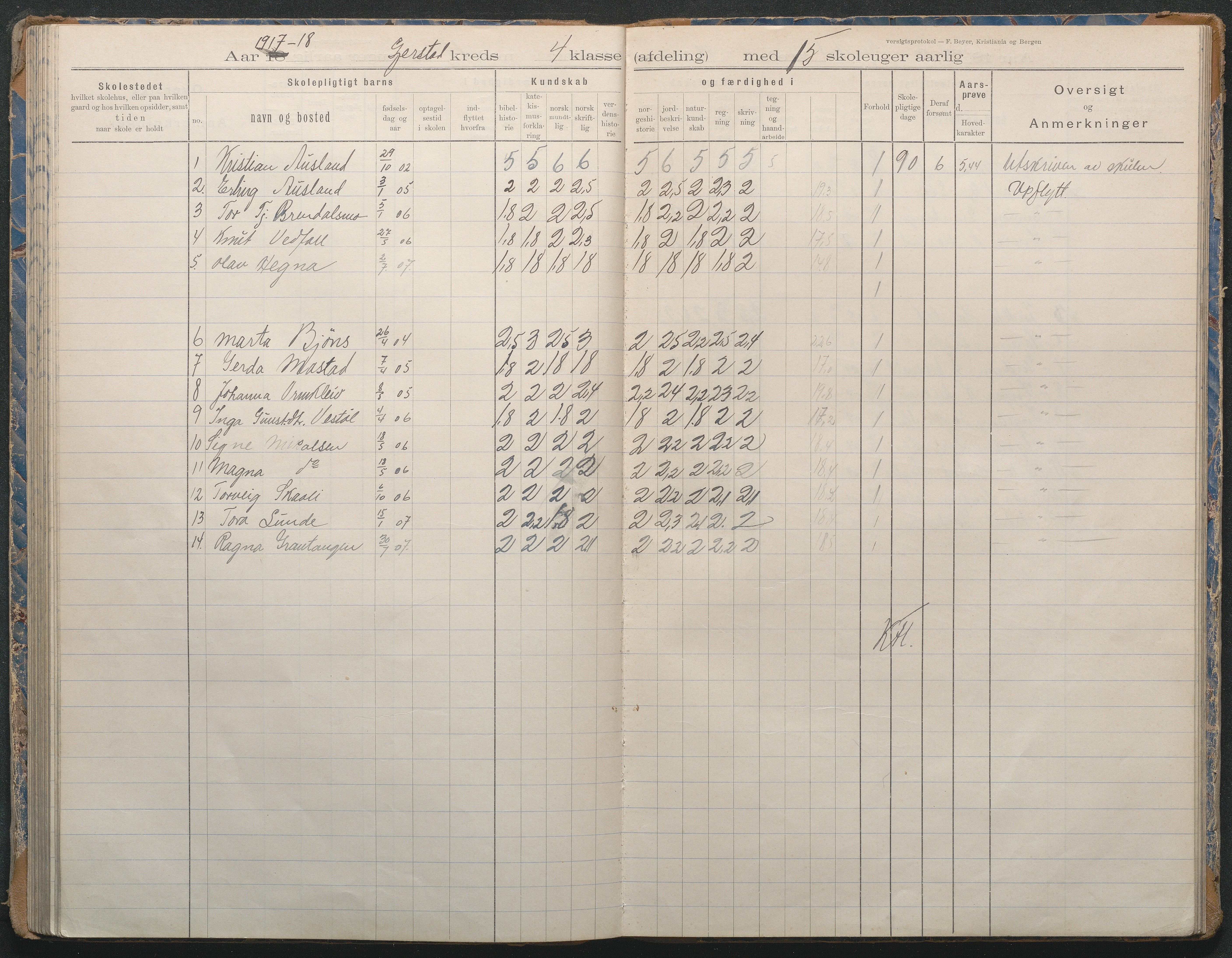 Gjerstad Kommune, Sandåker Skole, AAKS/KA0911-550d/F02/L0002: Karakterprotokoll, 1892-1942, p. 88