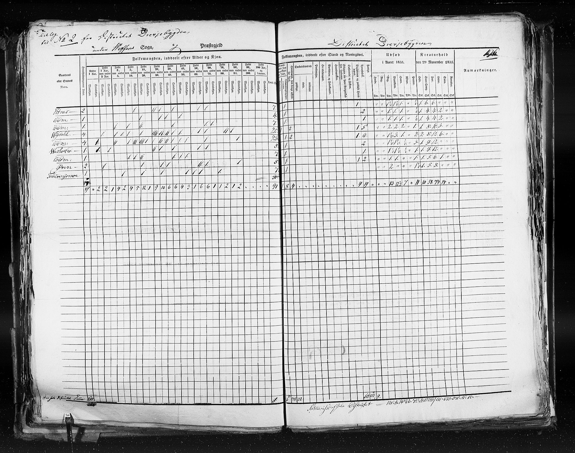 RA, Census 1835, vol. 9: Nordre Trondhjem amt, Nordland amt og Finnmarken amt, 1835, p. 196