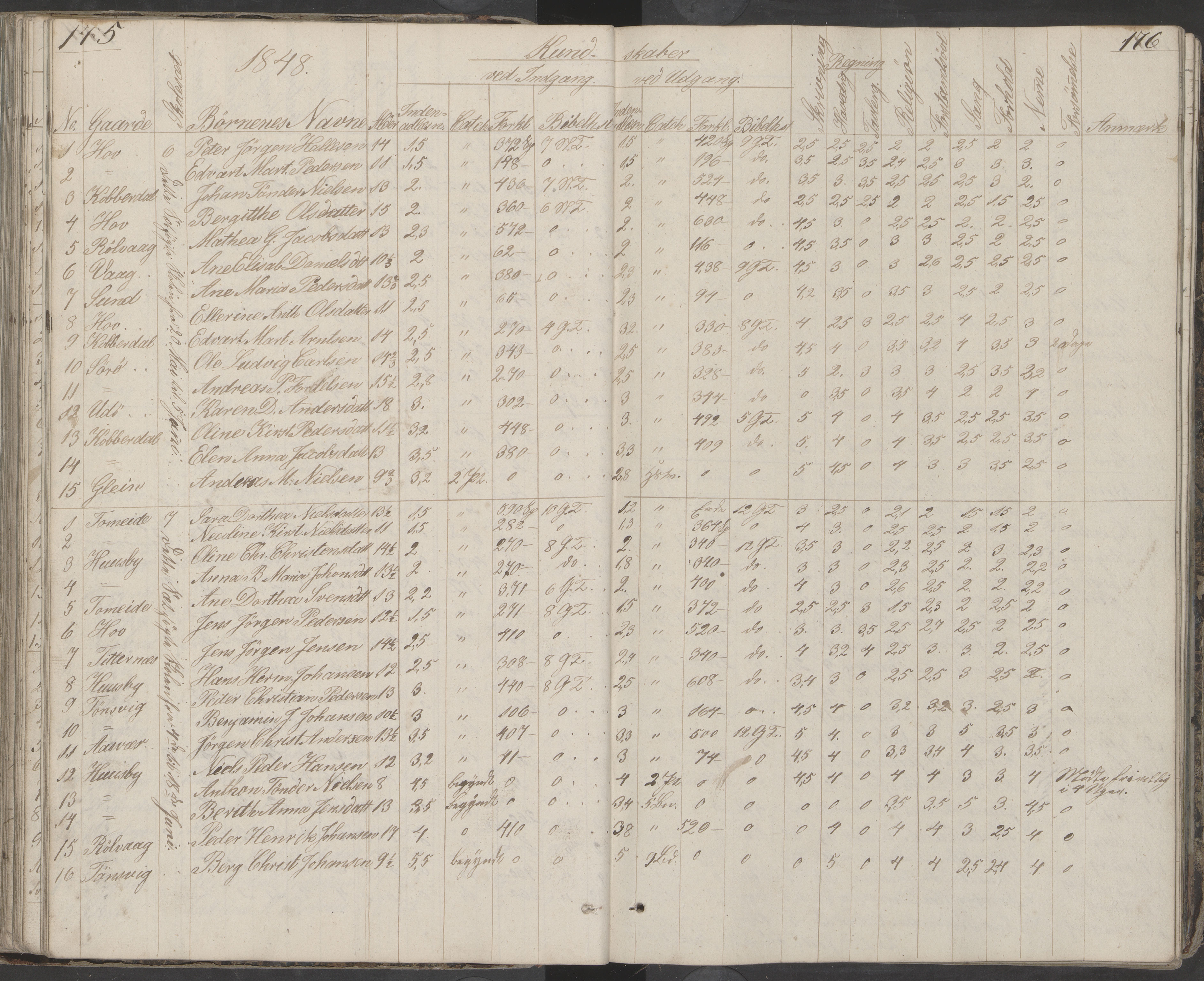 Dønna kommune. Dønnes fastskole, AIN/K-18270.510.01/442/L0001: Skoleprotokoll, 1832-1863