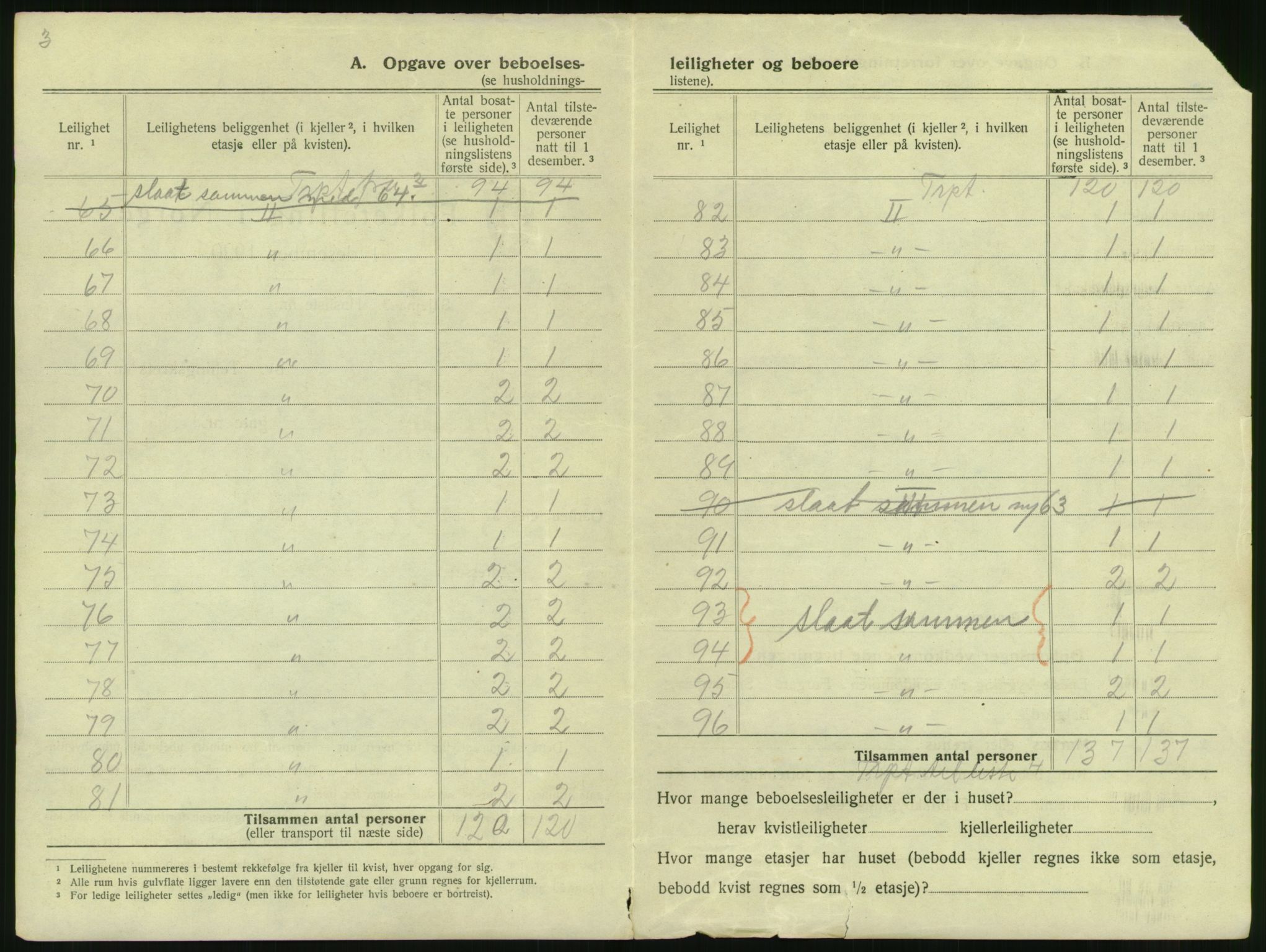 SAO, 1920 census for Kristiania, 1920, p. 660577