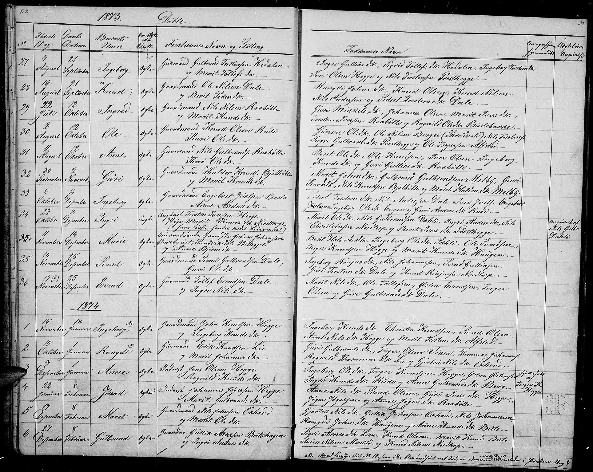 Øystre Slidre prestekontor, AV/SAH-PREST-138/H/Ha/Hab/L0001: Parish register (copy) no. 1, 1866-1886, p. 32-33