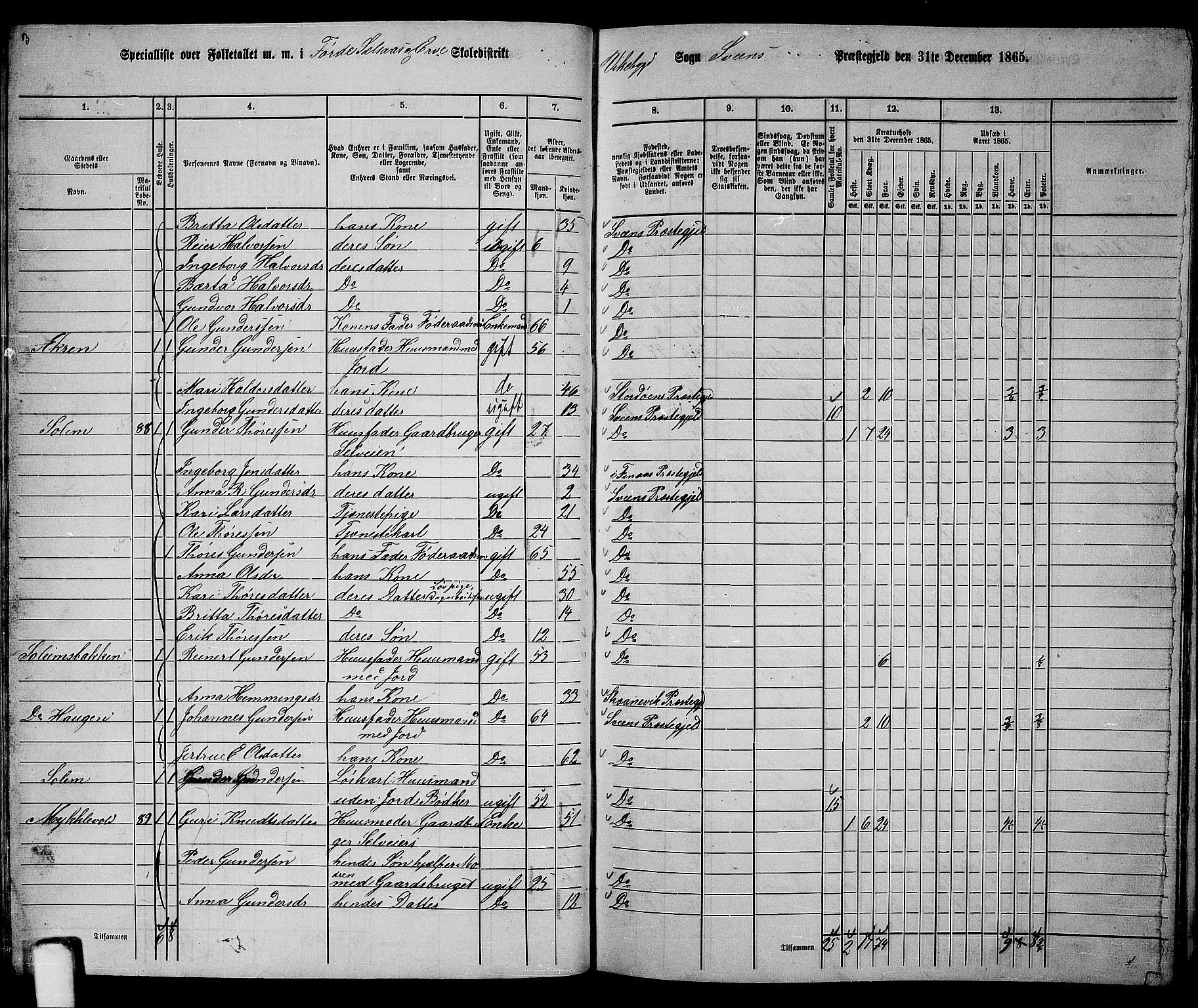 RA, 1865 census for Sveio, 1865, p. 56