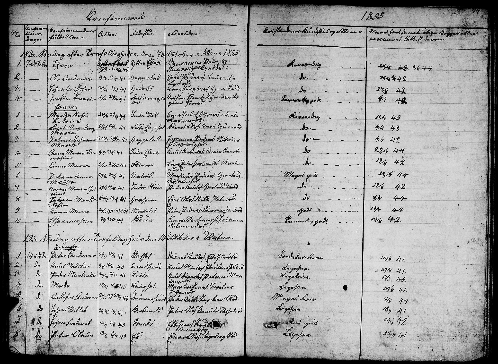 Ministerialprotokoller, klokkerbøker og fødselsregistre - Møre og Romsdal, SAT/A-1454/524/L0363: Parish register (copy) no. 524C04, 1855-1864, p. 77
