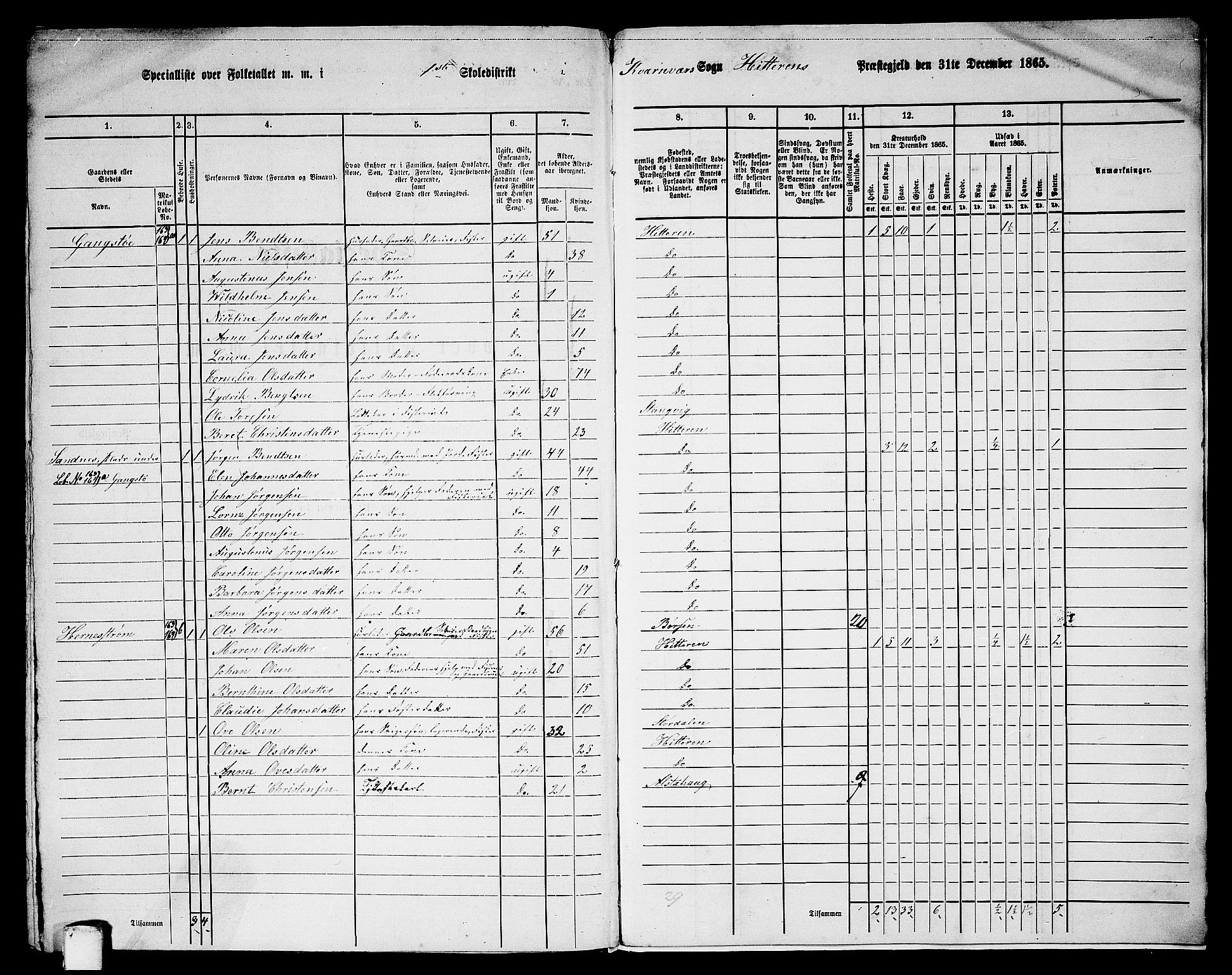 RA, 1865 census for Hitra, 1865, p. 308