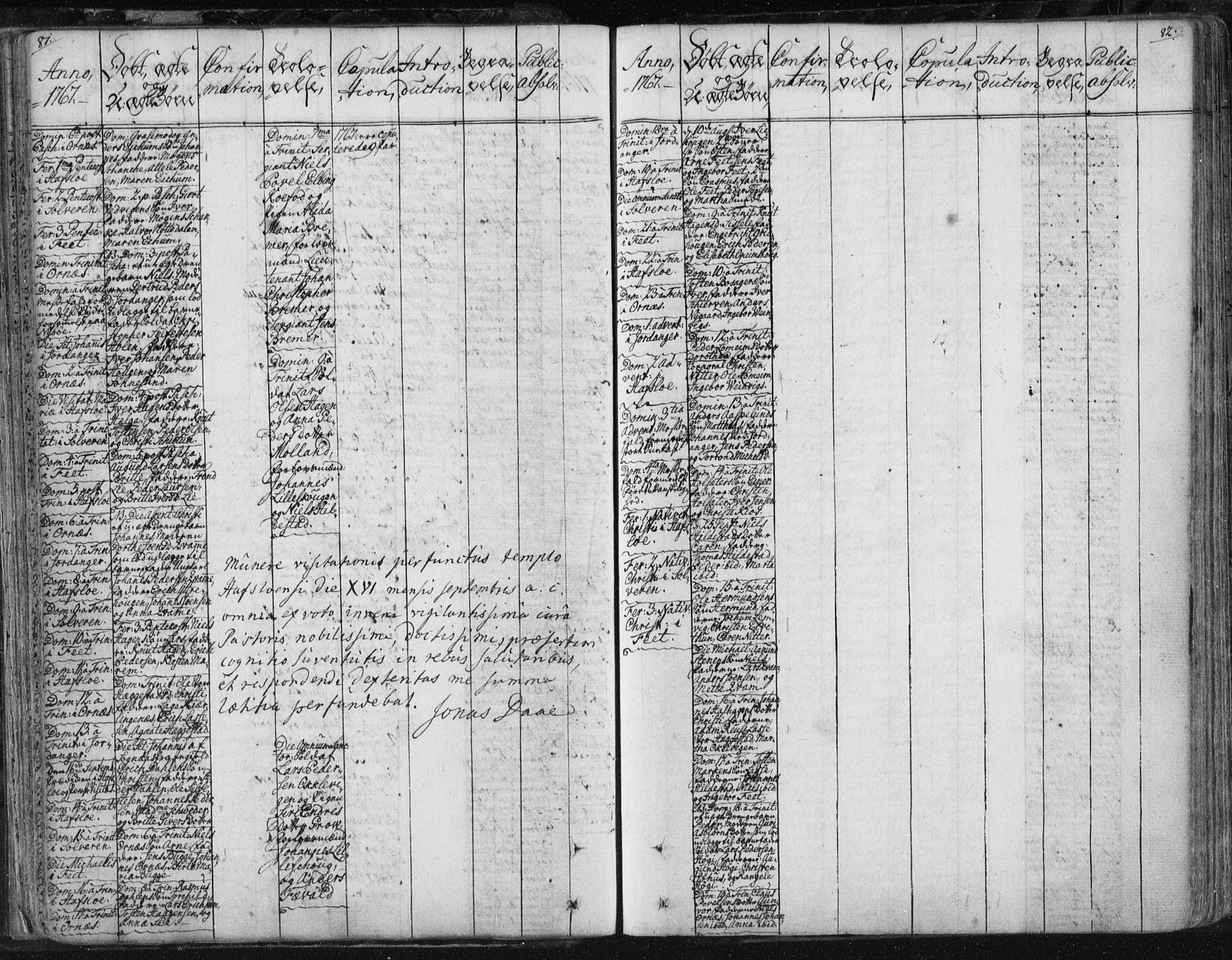 Hafslo sokneprestembete, AV/SAB-A-80301/H/Haa/Haaa/L0002: Parish register (official) no. A 2, 1755-1806, p. 81-82