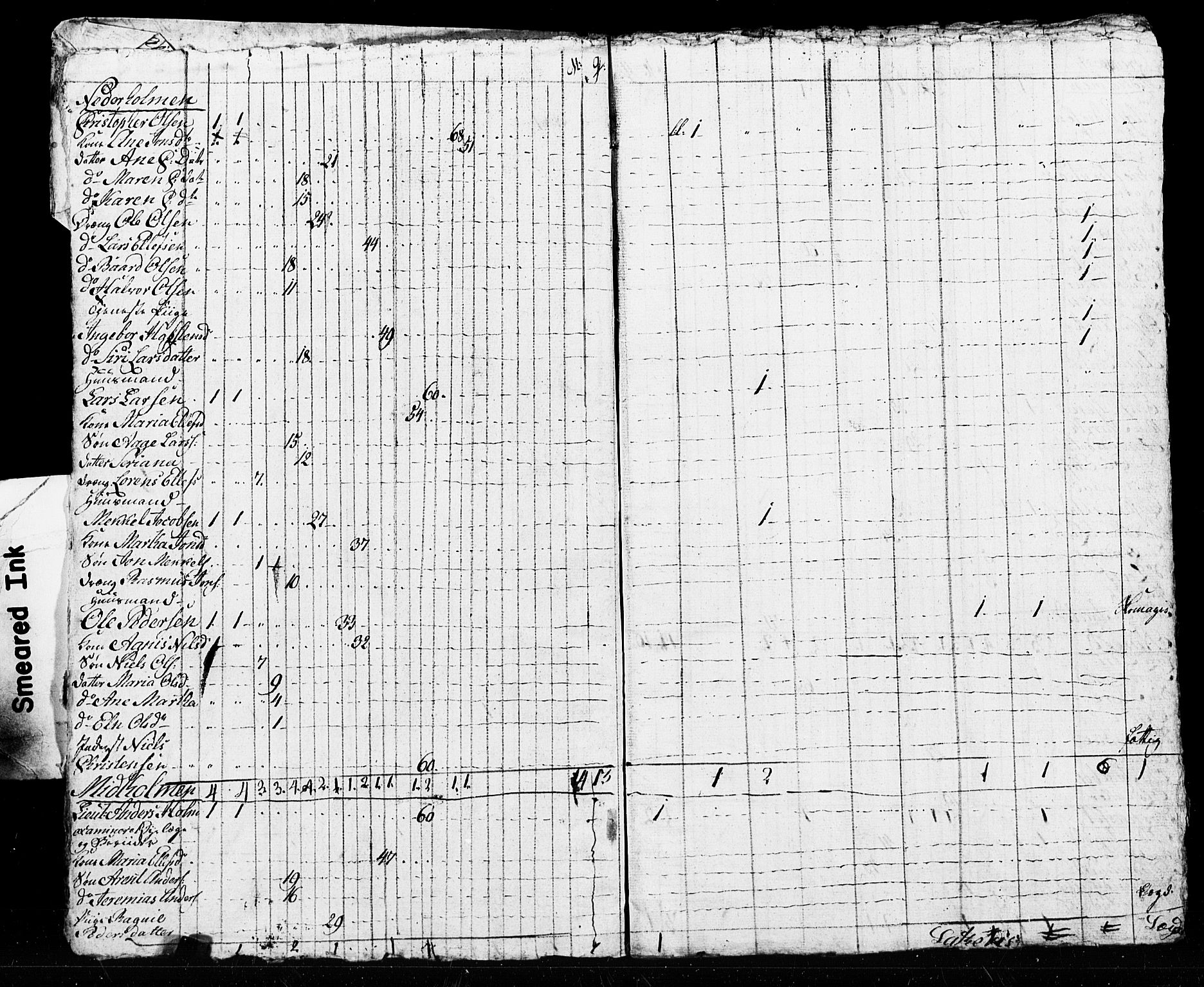 SAT, Census 1825 for Verdal, 1825, p. 32