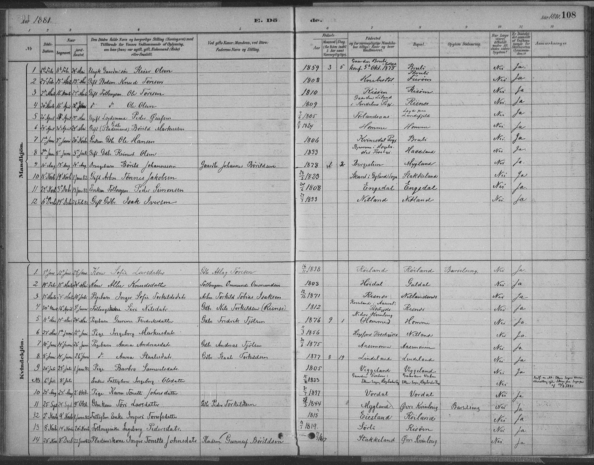 Fjotland sokneprestkontor, AV/SAK-1111-0010/F/Fa/L0002: Parish register (official) no. A 2, 1880-1898, p. 108