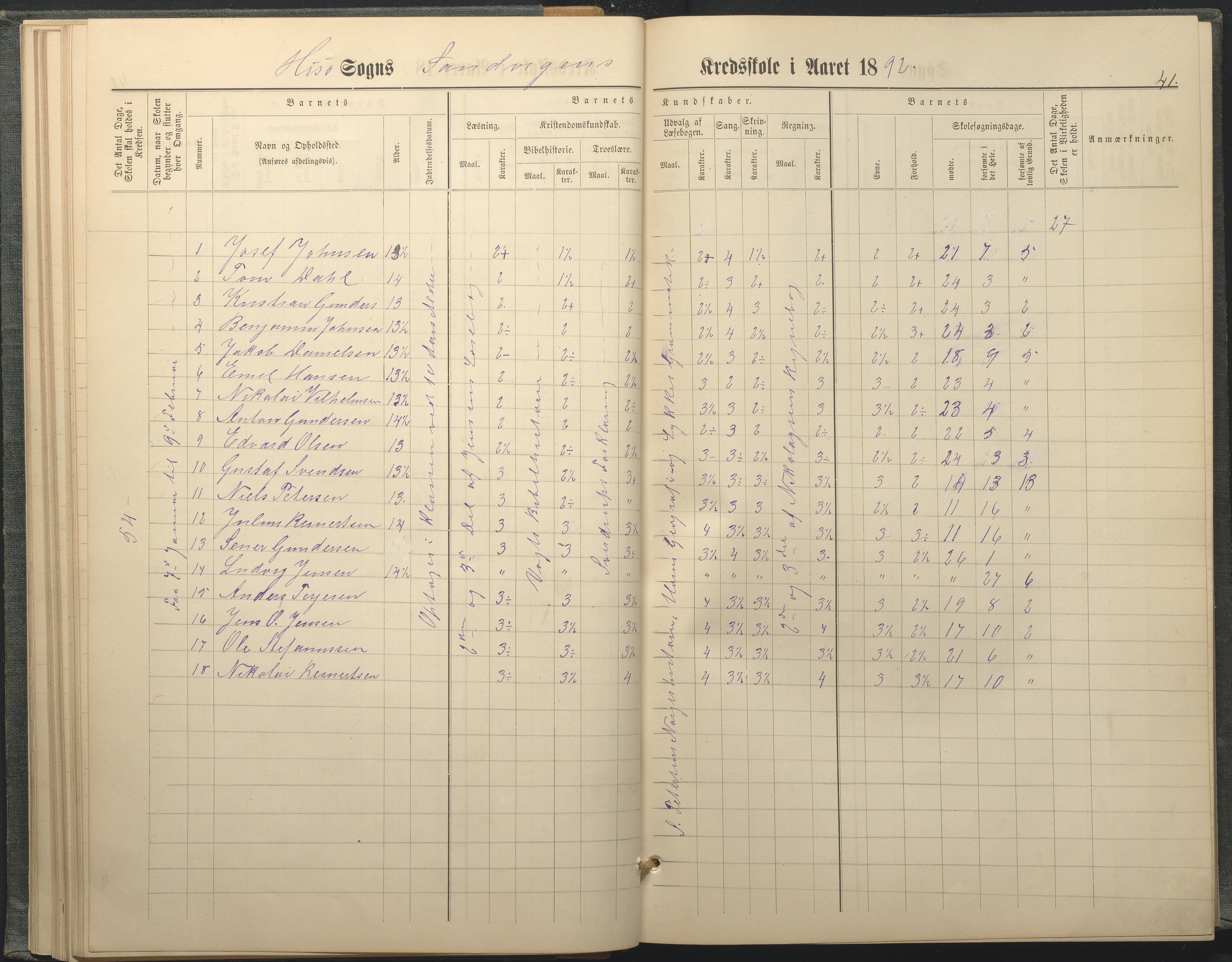 Hisøy kommune frem til 1991, AAKS/KA0922-PK/33/L0005: Skoleprotokoll, 1882-1891, p. 41