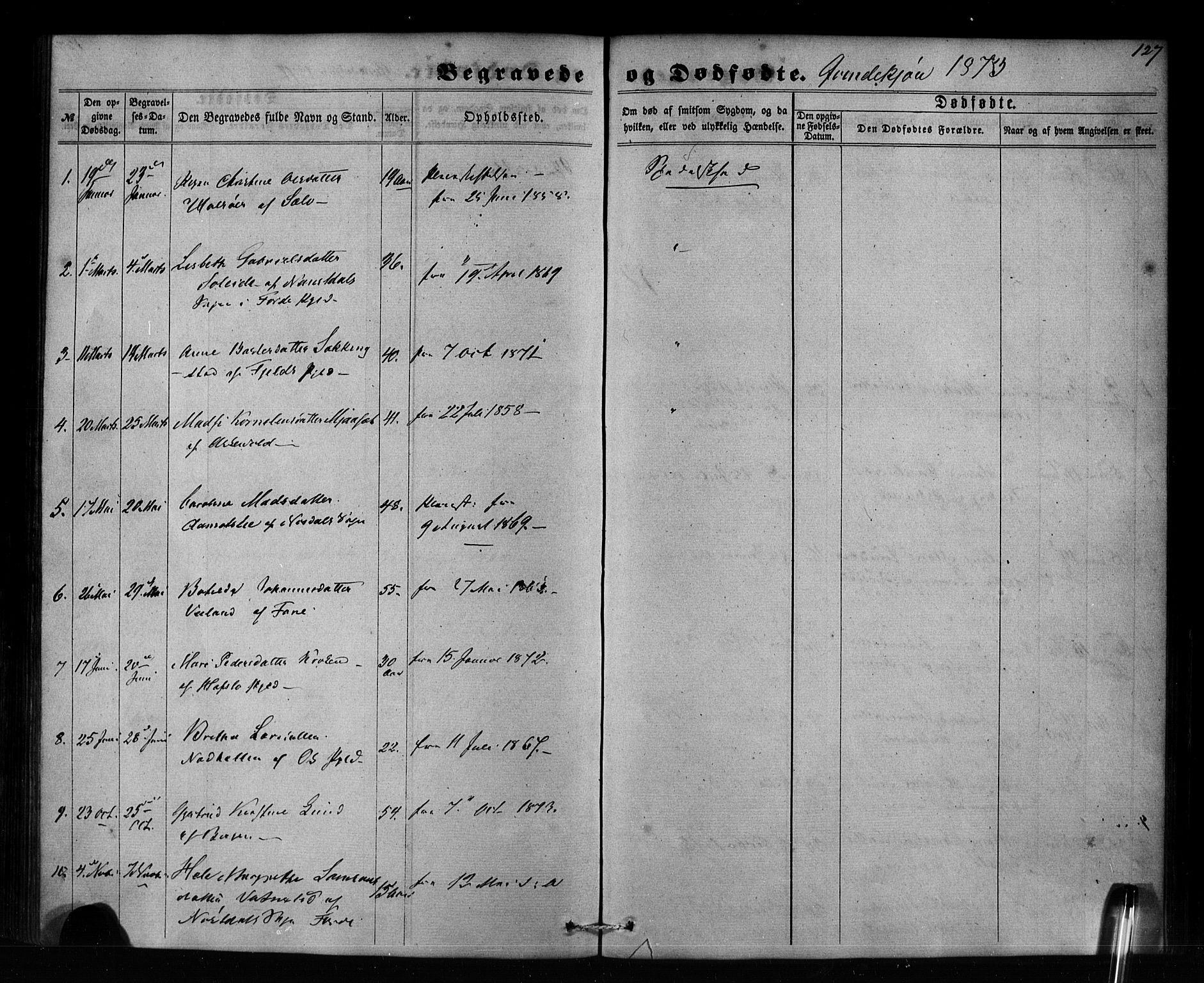 Pleiestiftelsen nr. 1 for spedalske sokneprestembete*, SAB/-: Parish register (official) no. A 1, 1859-1886, p. 127