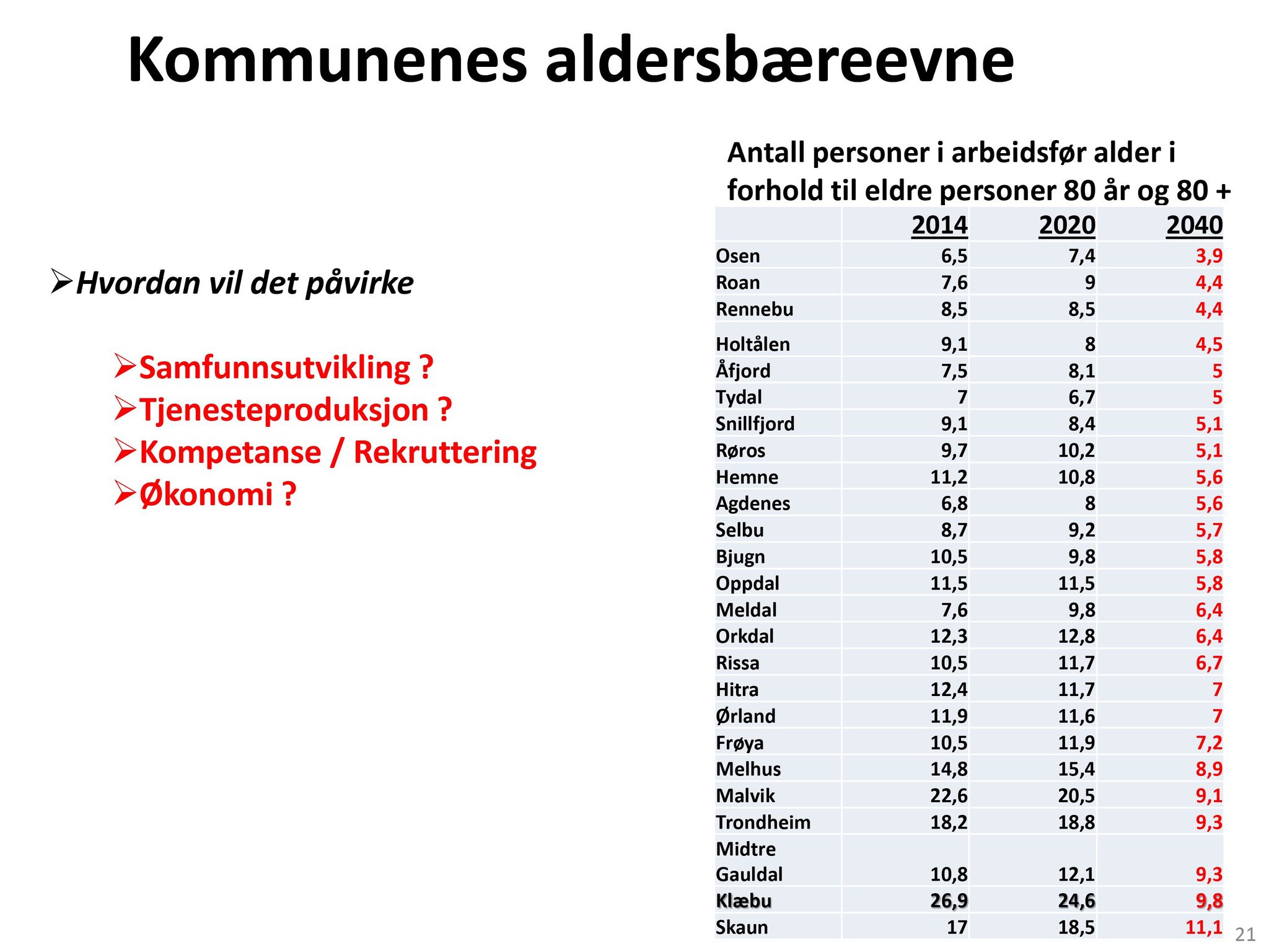 Klæbu Kommune, TRKO/KK/02-FS/L008: Formannsskapet - Møtedokumenter, 2015, p. 3368