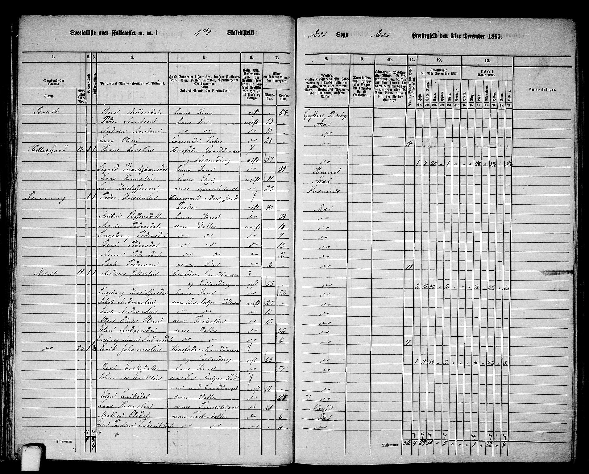 RA, 1865 census for Edøy, 1865, p. 57