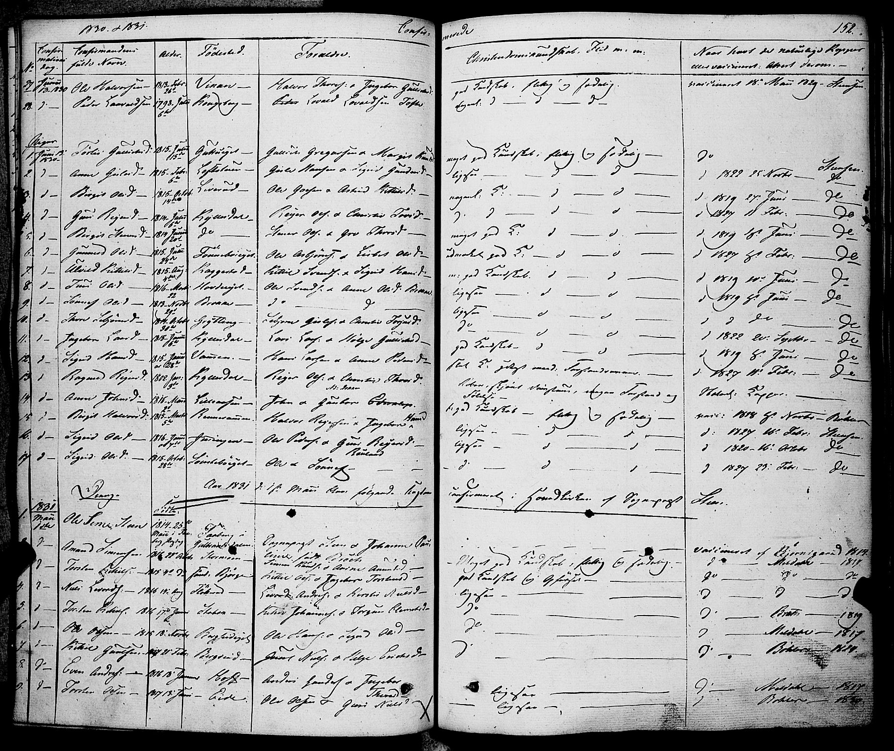 Rollag kirkebøker, SAKO/A-240/F/Fa/L0007: Parish register (official) no. I 7, 1828-1847, p. 152