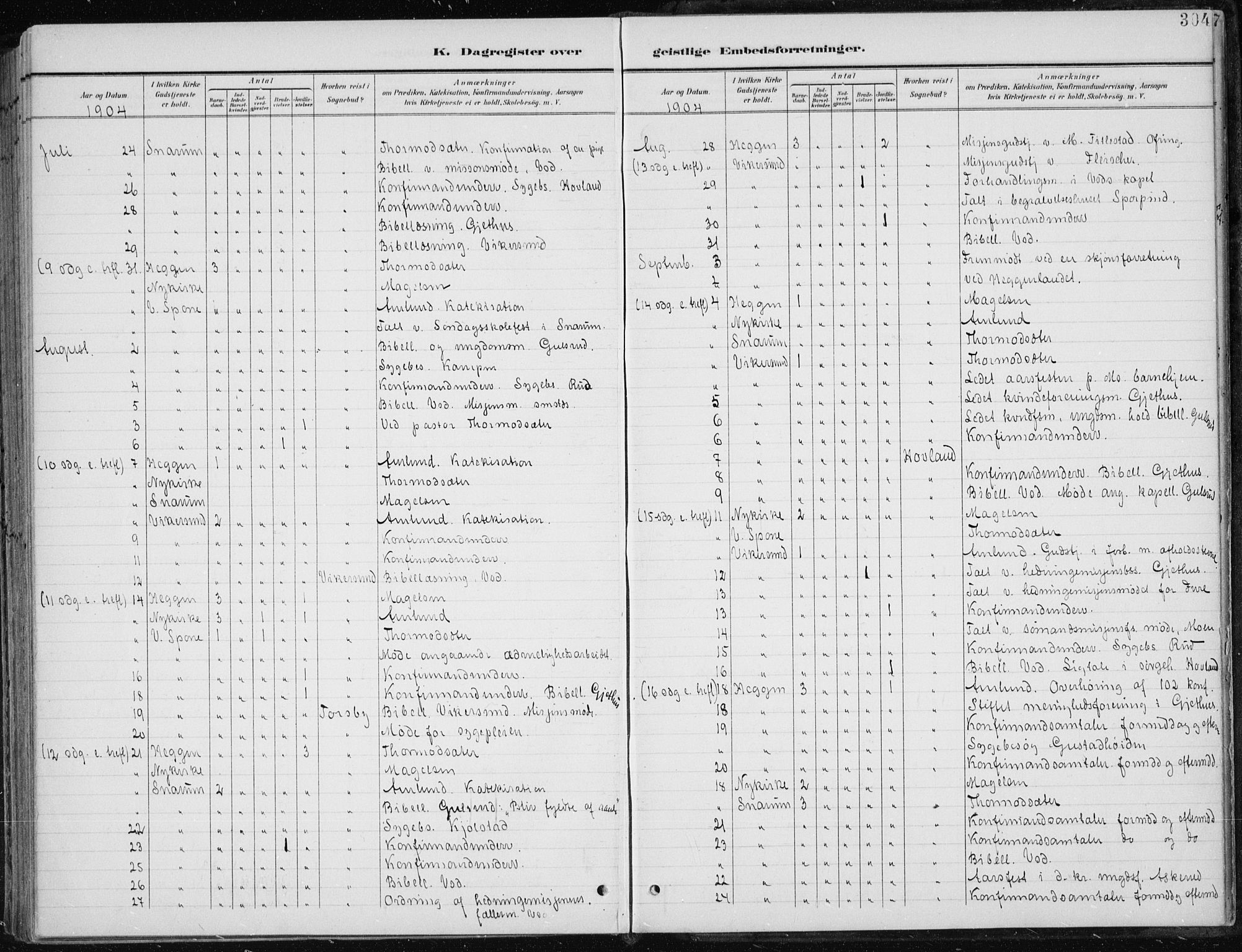 Modum kirkebøker, AV/SAKO-A-234/F/Fa/L0013: Parish register (official) no. 13, 1899-1907, p. 304