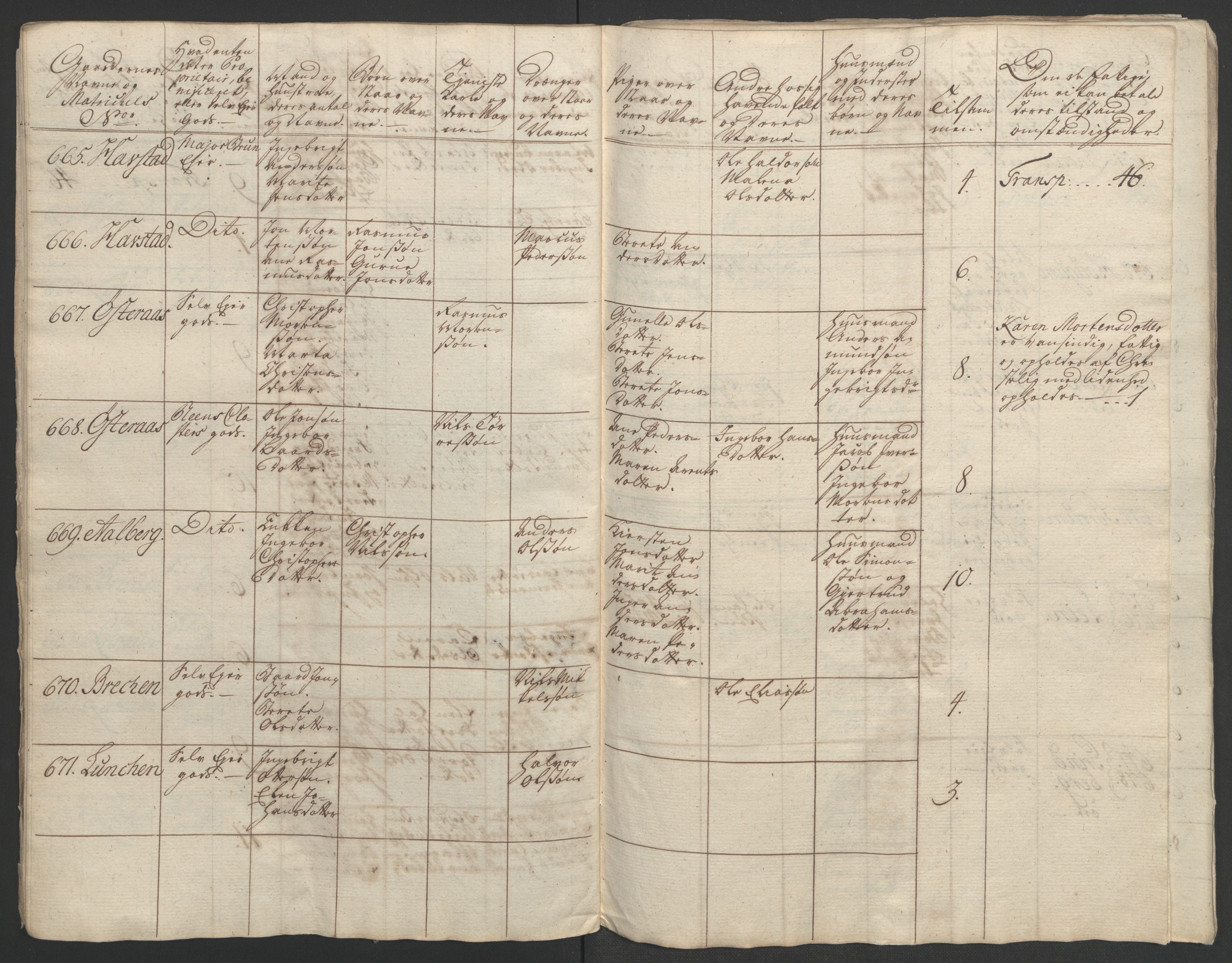 Rentekammeret inntil 1814, Realistisk ordnet avdeling, AV/RA-EA-4070/Ol/L0020/0003: [Gg 10]: Ekstraskatten, 23.09.1762. Romsdal, Strinda, Selbu, Inderøy. / Inderøy, 1762-1764, p. 28