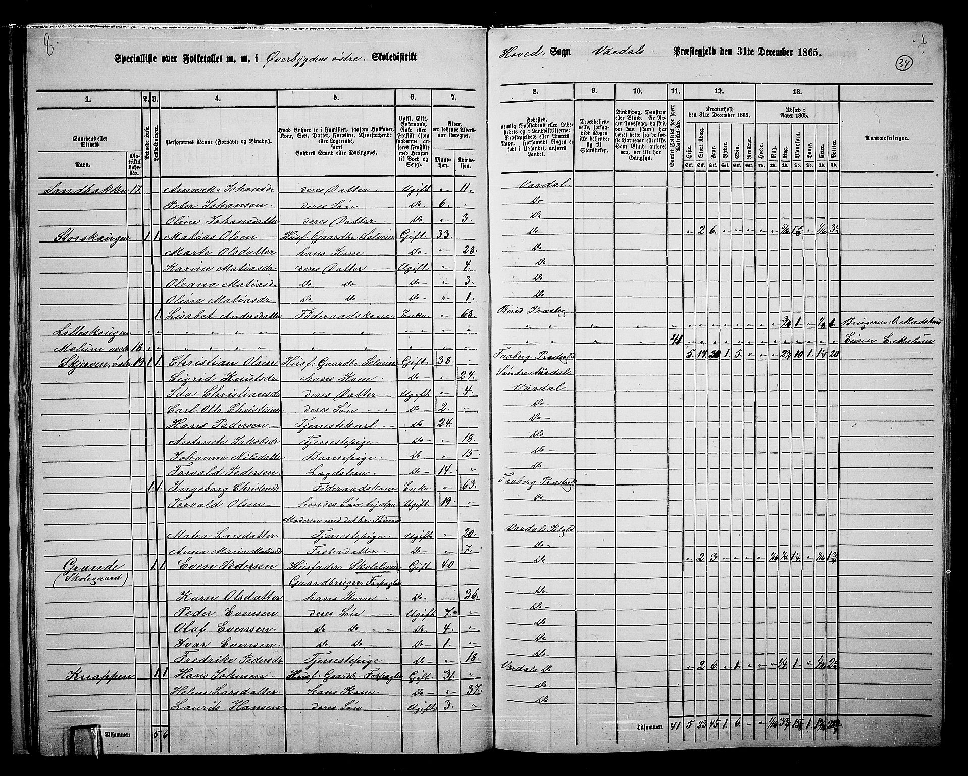 RA, 1865 census for Vardal/Vardal og Hunn, 1865, p. 30