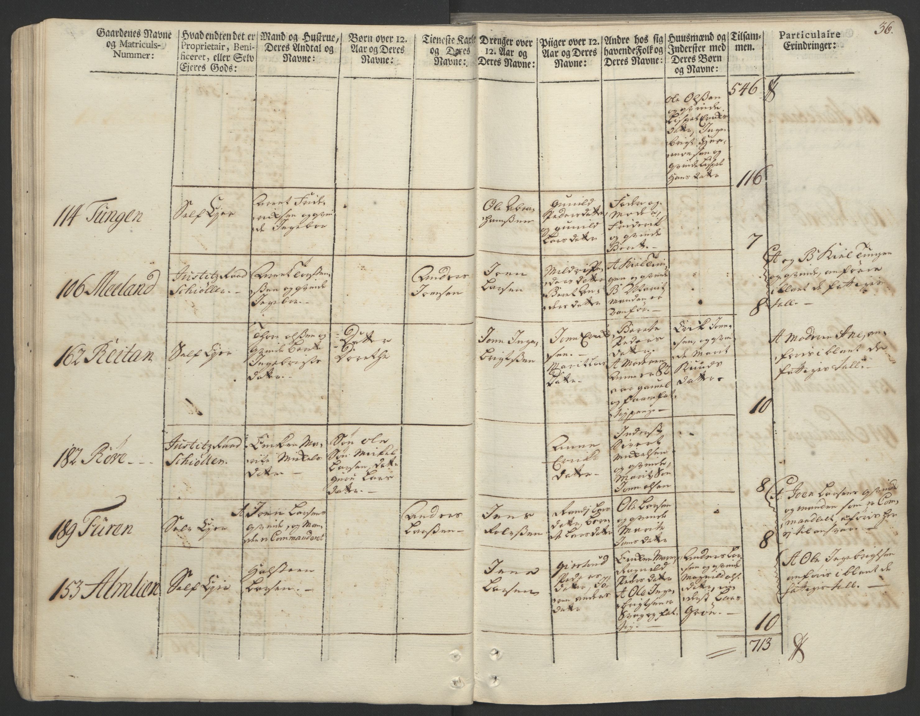 Rentekammeret inntil 1814, Realistisk ordnet avdeling, AV/RA-EA-4070/Ol/L0020/0002: [Gg 10]: Ekstraskatten, 23.09.1762. Romsdal, Strinda, Selbu, Inderøy. / Strinda og Selbu, 1763, p. 36