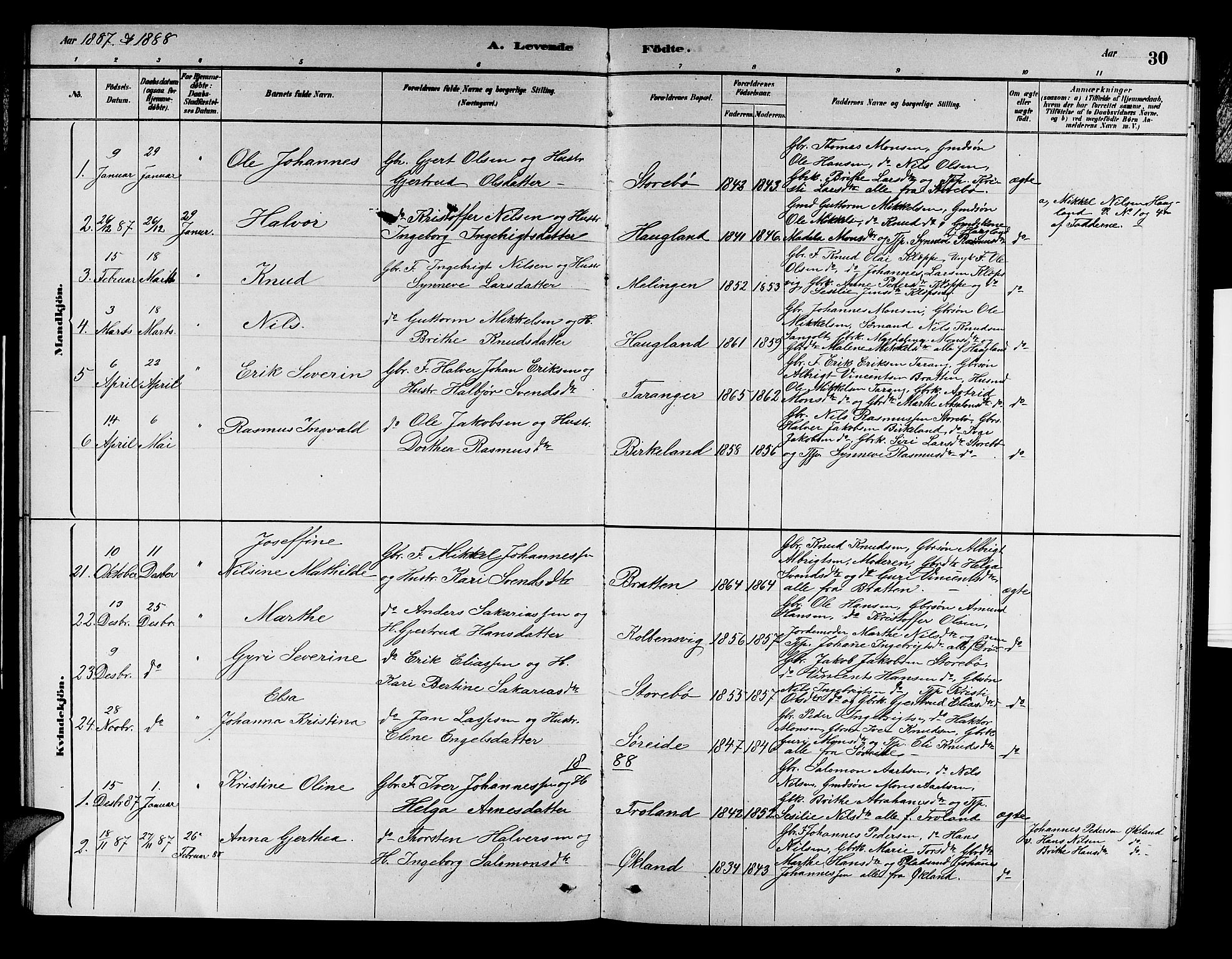 Austevoll sokneprestembete, AV/SAB-A-74201/H/Ha/Hab/Haba/L0002: Parish register (copy) no. A 2, 1880-1888, p. 30