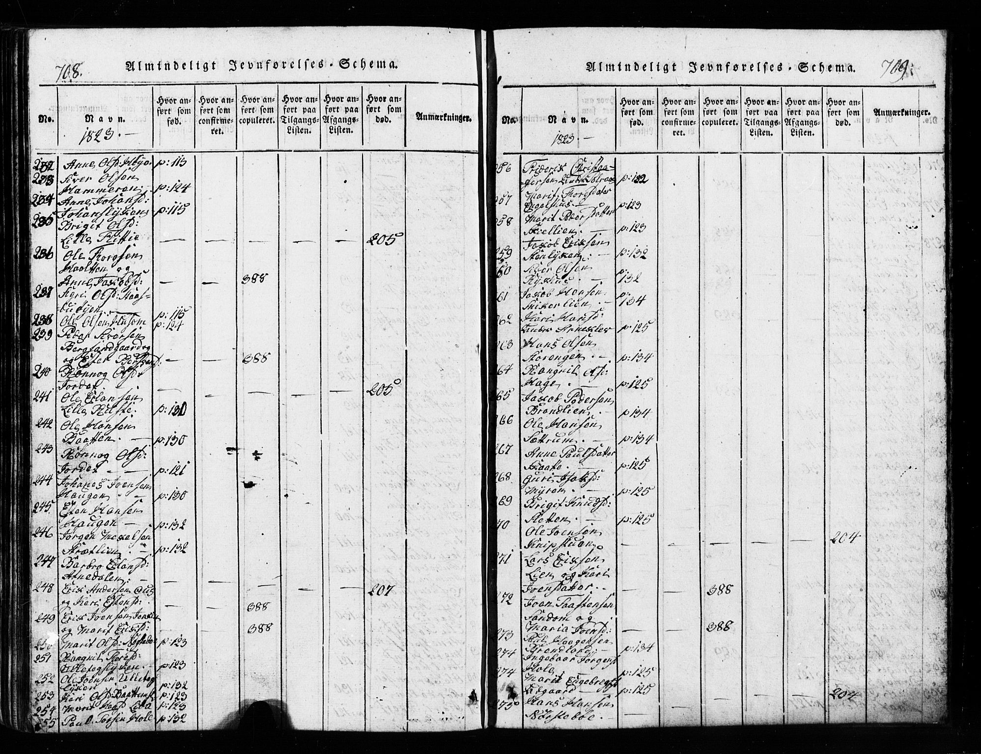 Lesja prestekontor, AV/SAH-PREST-068/H/Ha/Hab/L0001: Parish register (copy) no. 1, 1820-1831, p. 708-709