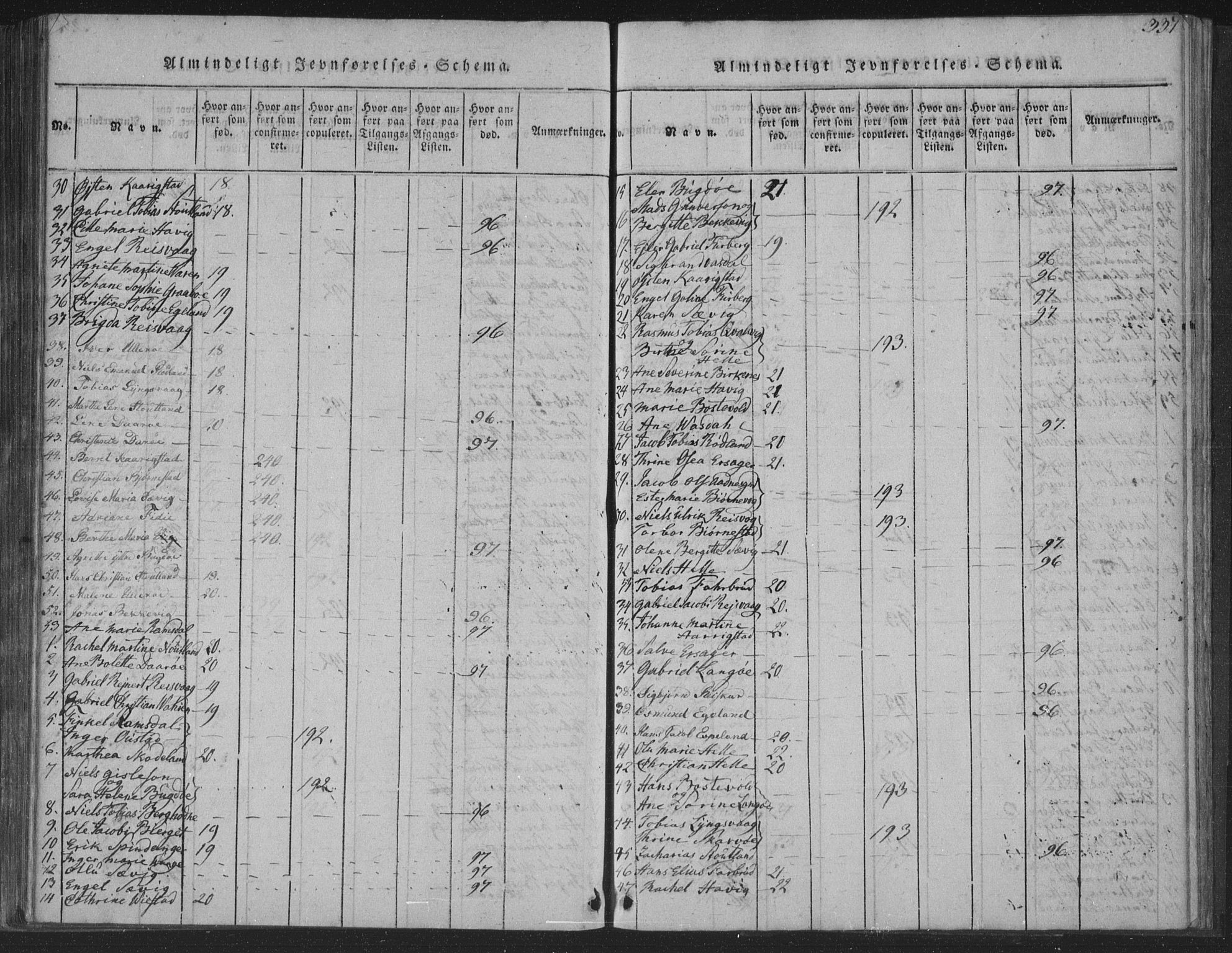 Herad sokneprestkontor, AV/SAK-1111-0018/F/Fa/Fab/L0002: Parish register (official) no. A 2, 1816-1844, p. 337