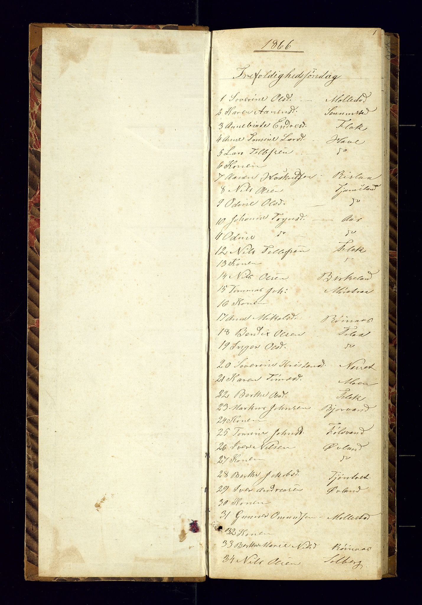 Birkenes sokneprestkontor, AV/SAK-1111-0004/F/Fc/L0005: Communicants register no. C-5, 1866-1872, p. 1