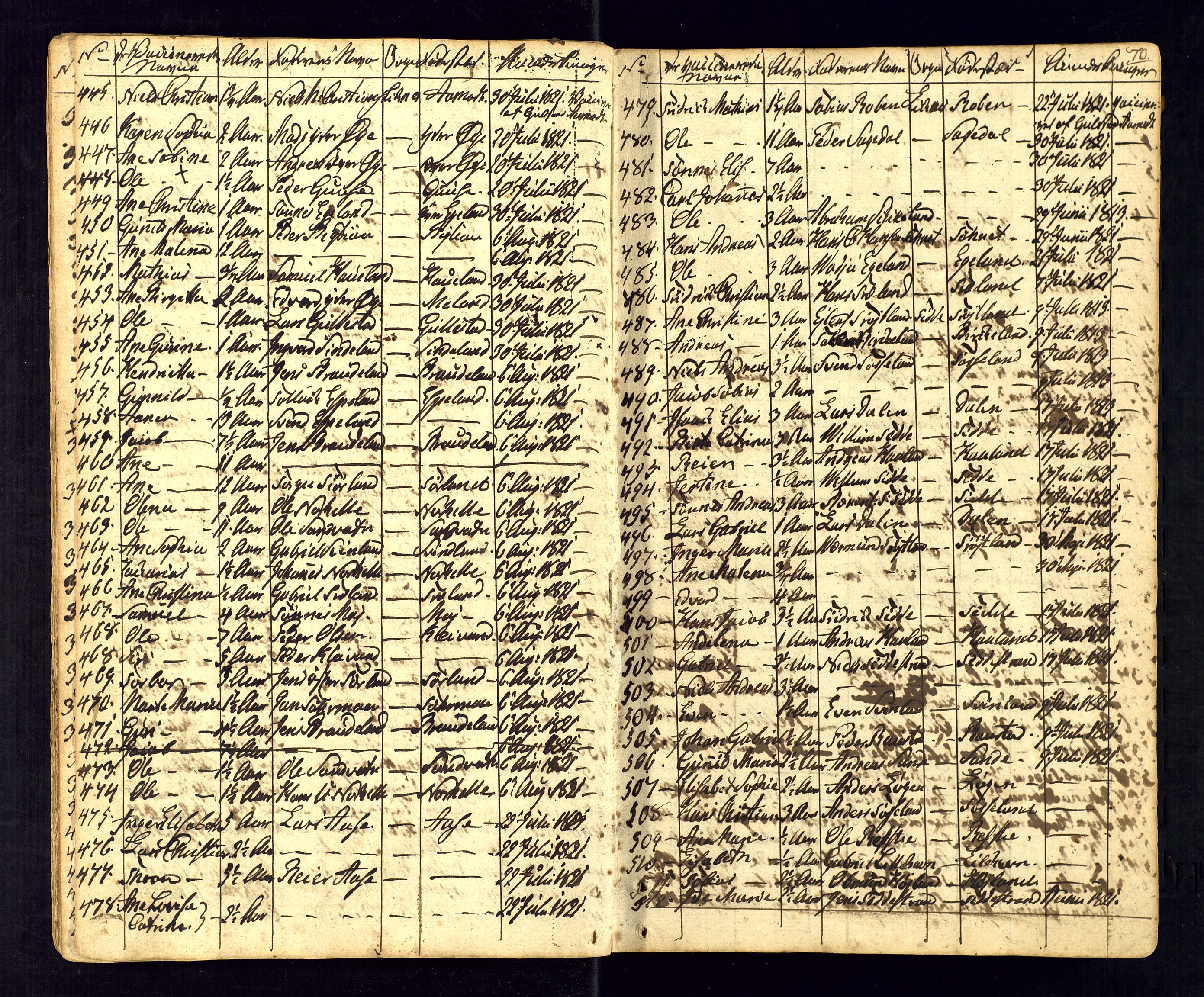 Kvinesdal sokneprestkontor, AV/SAK-1111-0026/F/Fa/Fab/L0002: Parish register (official) no. A 2, 1789-1815, p. 70