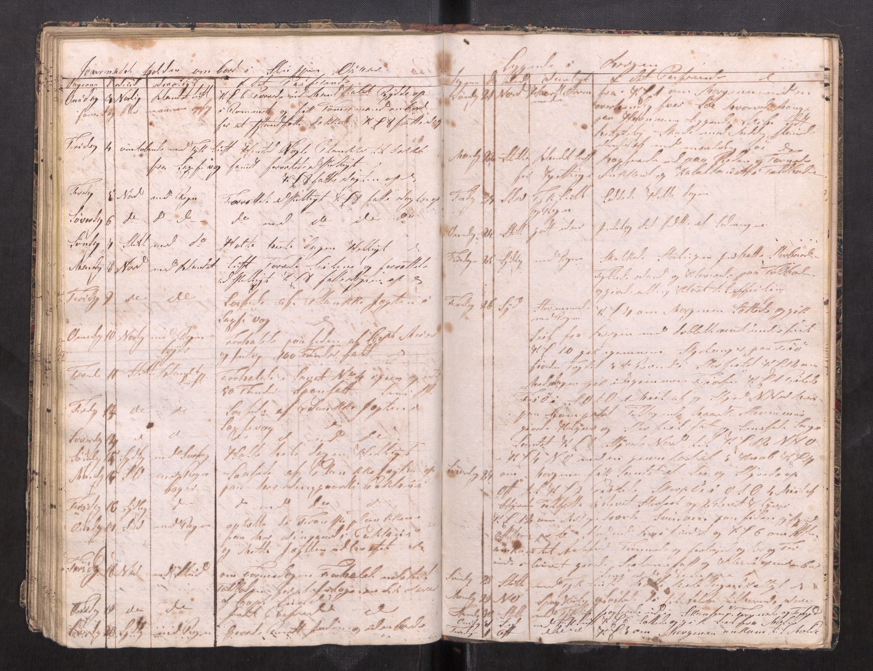 Kristiansund magistrat, SAT/A-0032/F/Fx/L0012: Journal for sluppen "Tvende søstre", "Oskar" og "Emanuel" av Ålesund, 1836-1839