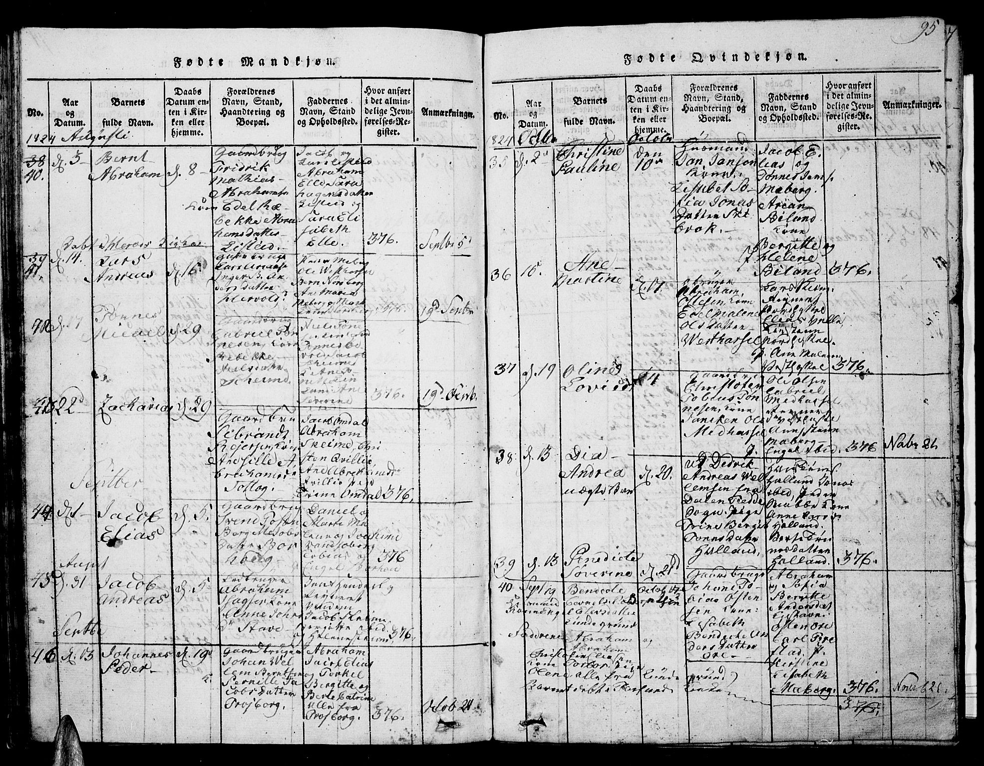 Lista sokneprestkontor, SAK/1111-0027/F/Fb/L0001: Parish register (copy) no. B 1, 1816-1832, p. 95