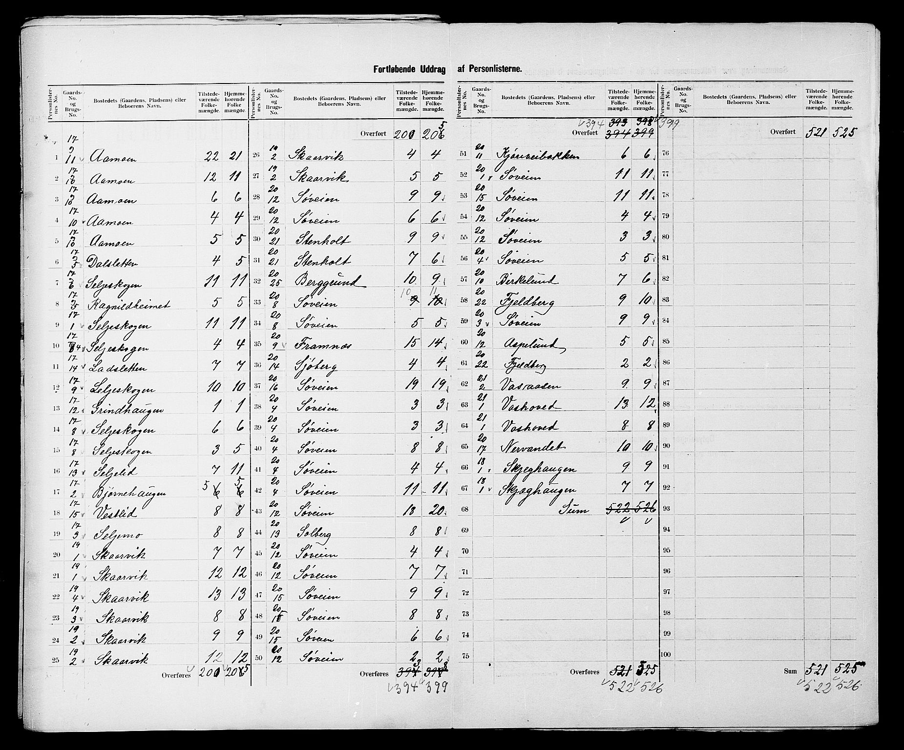 SATØ, 1900 census for Salangen, 1900, p. 9