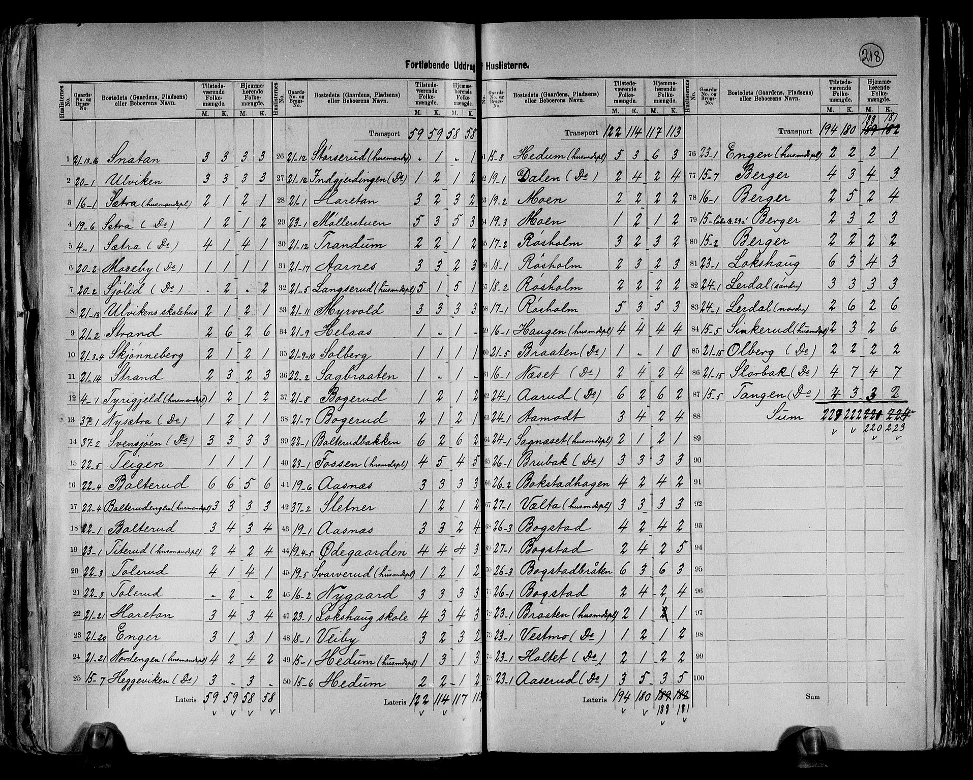 RA, 1891 census for 0224 Aurskog, 1891, p. 15