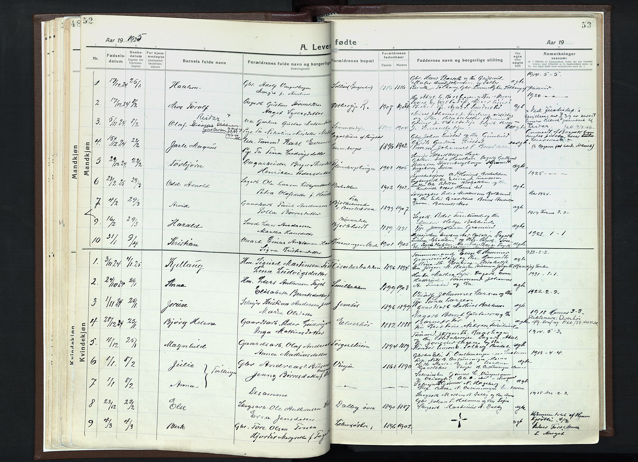 Veldre prestekontor, AV/SAH-PREST-018/K/Ka/L0001: Parish register (official) no. 1, 1921-1934, p. 52-53