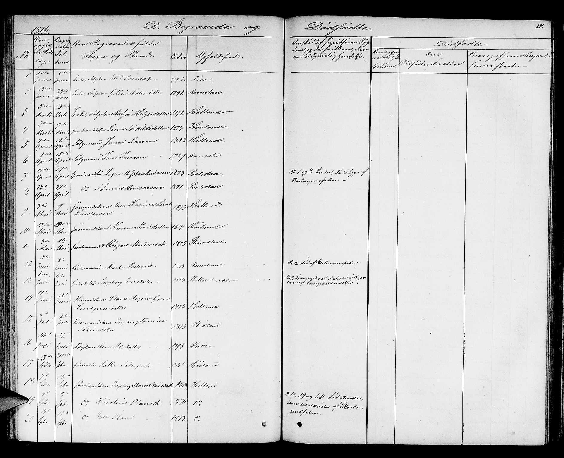 Helleland sokneprestkontor, AV/SAST-A-101810: Parish register (copy) no. B 2, 1848-1886, p. 231