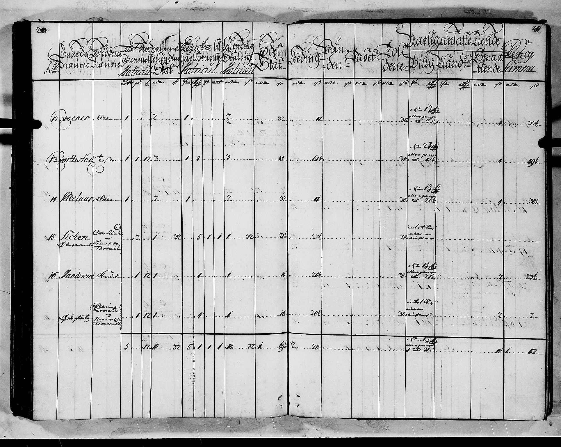 Rentekammeret inntil 1814, Realistisk ordnet avdeling, AV/RA-EA-4070/N/Nb/Nbf/L0144: Indre Sogn matrikkelprotokoll, 1723, p. 122