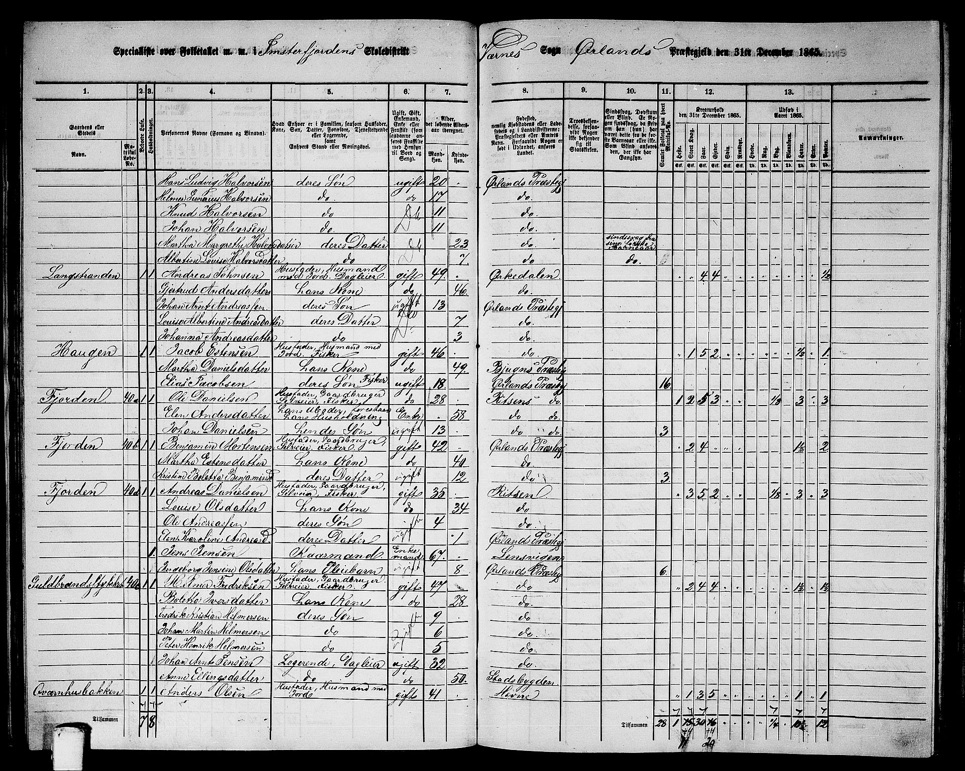 RA, 1865 census for Ørland, 1865, p. 32