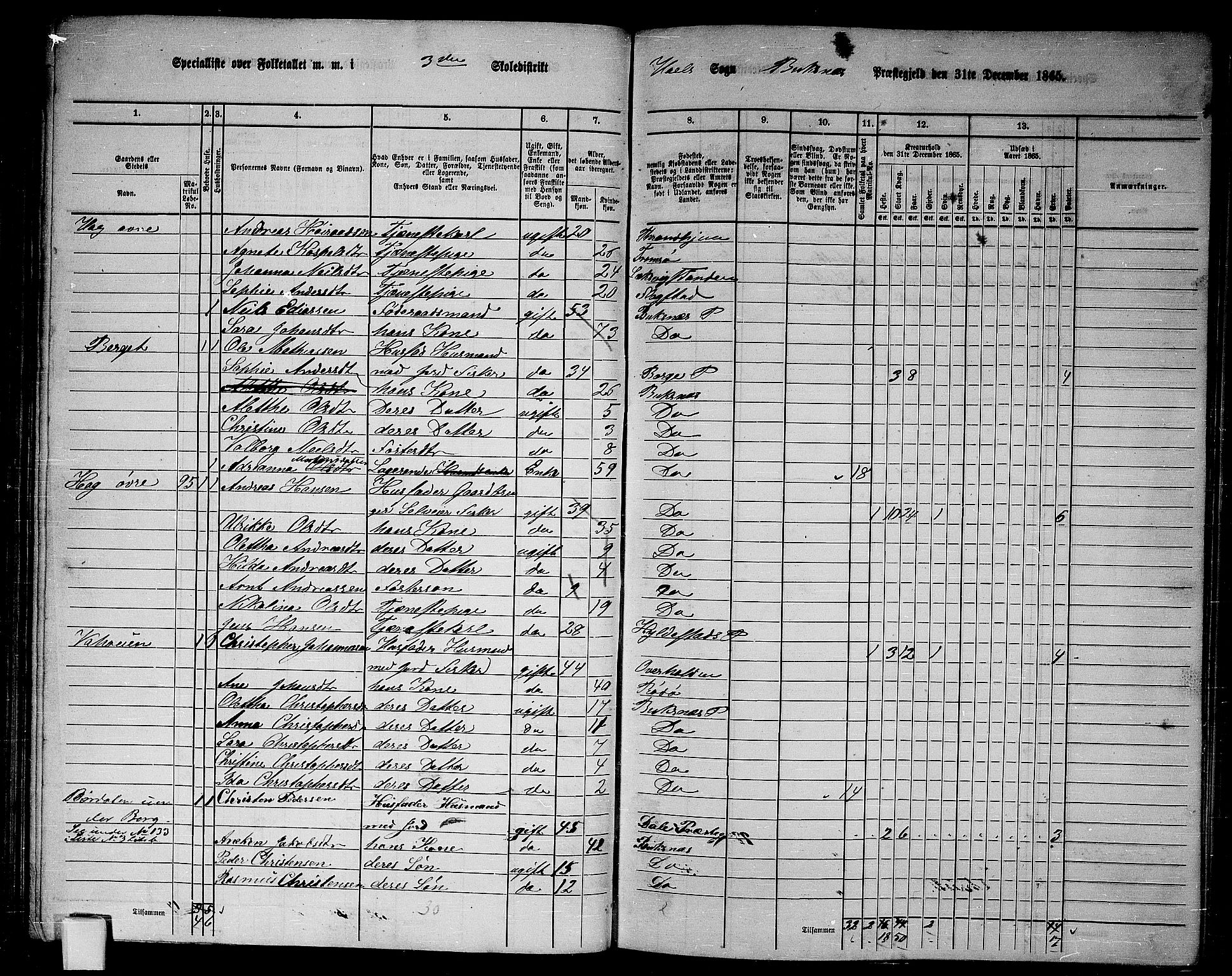 RA, 1865 census for Buksnes, 1865, p. 77