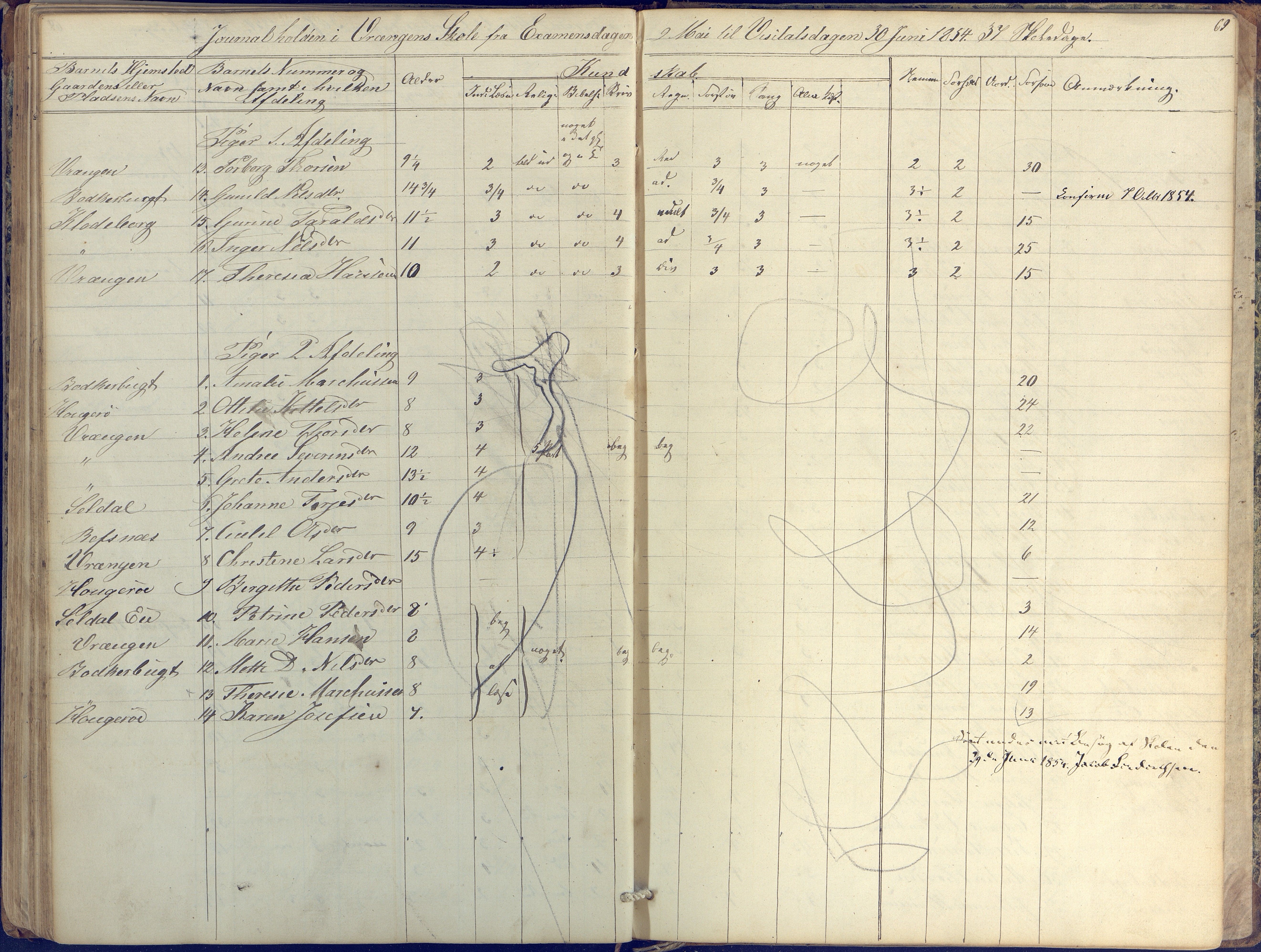 Øyestad kommune frem til 1979, AAKS/KA0920-PK/06/06K/L0004: Skolejournal, 1846-1857, p. 69